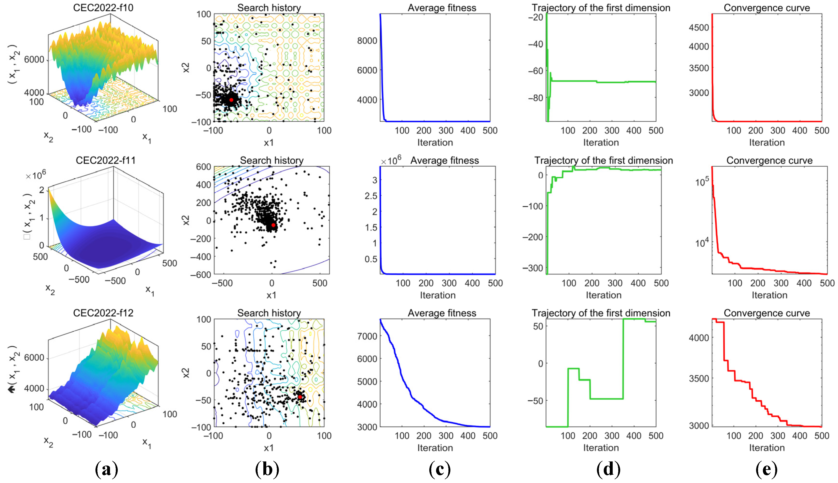Biomimetics 10 00476 g009b