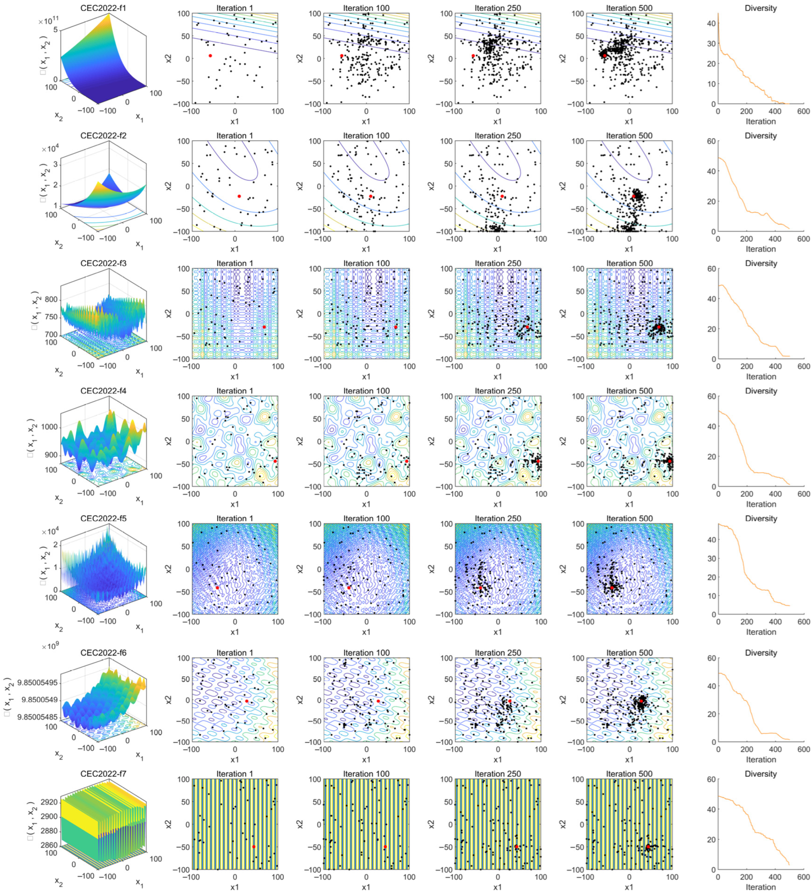 Biomimetics 10 00476 g010a