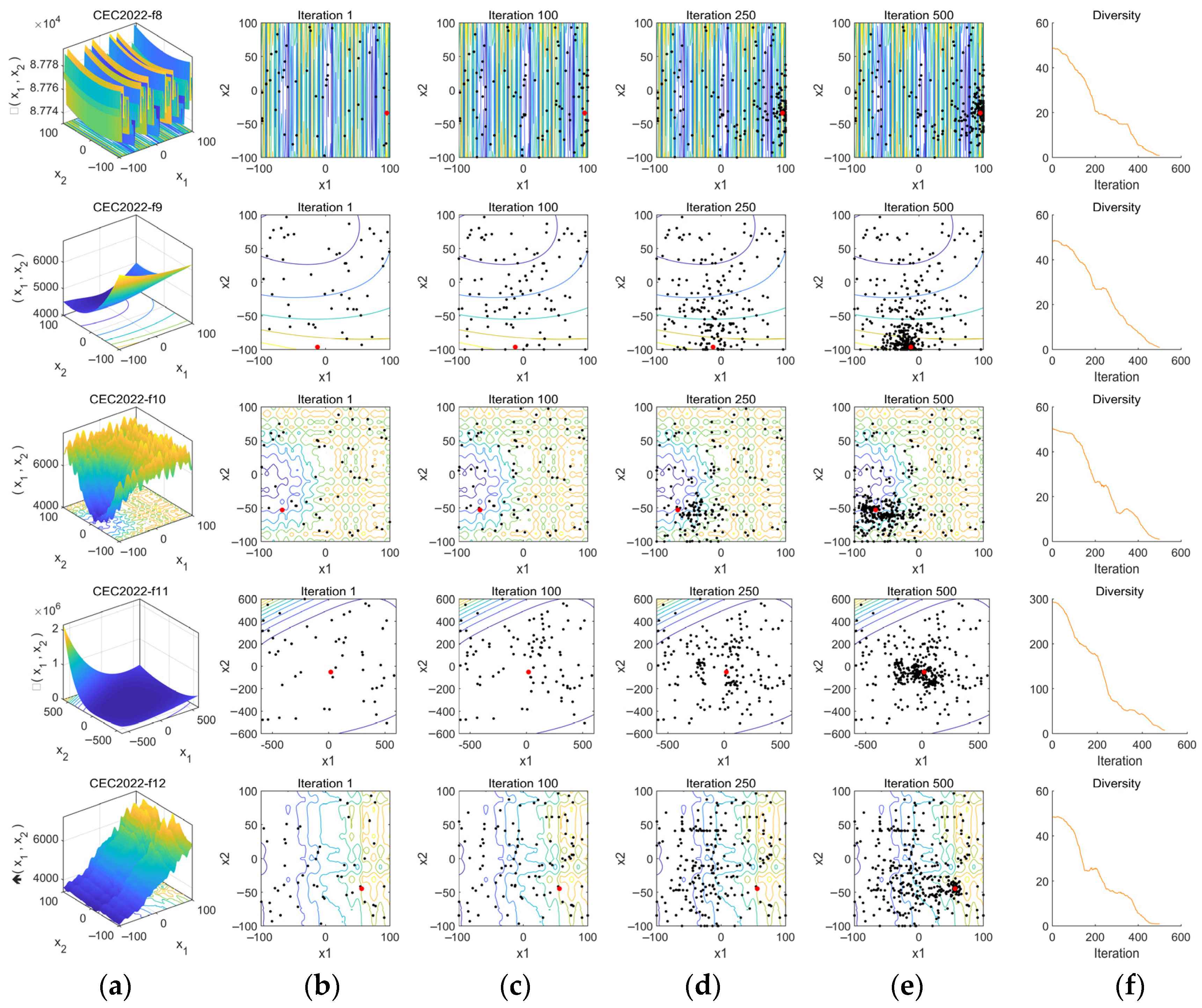 Biomimetics 10 00476 g010b
