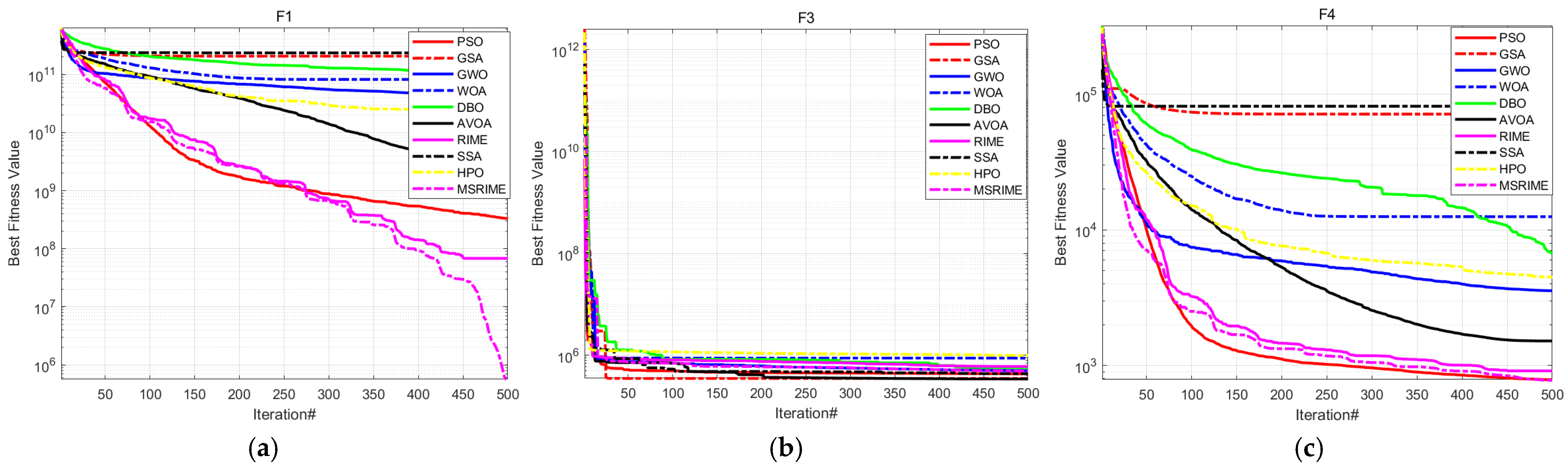 Biomimetics 10 00476 g011a