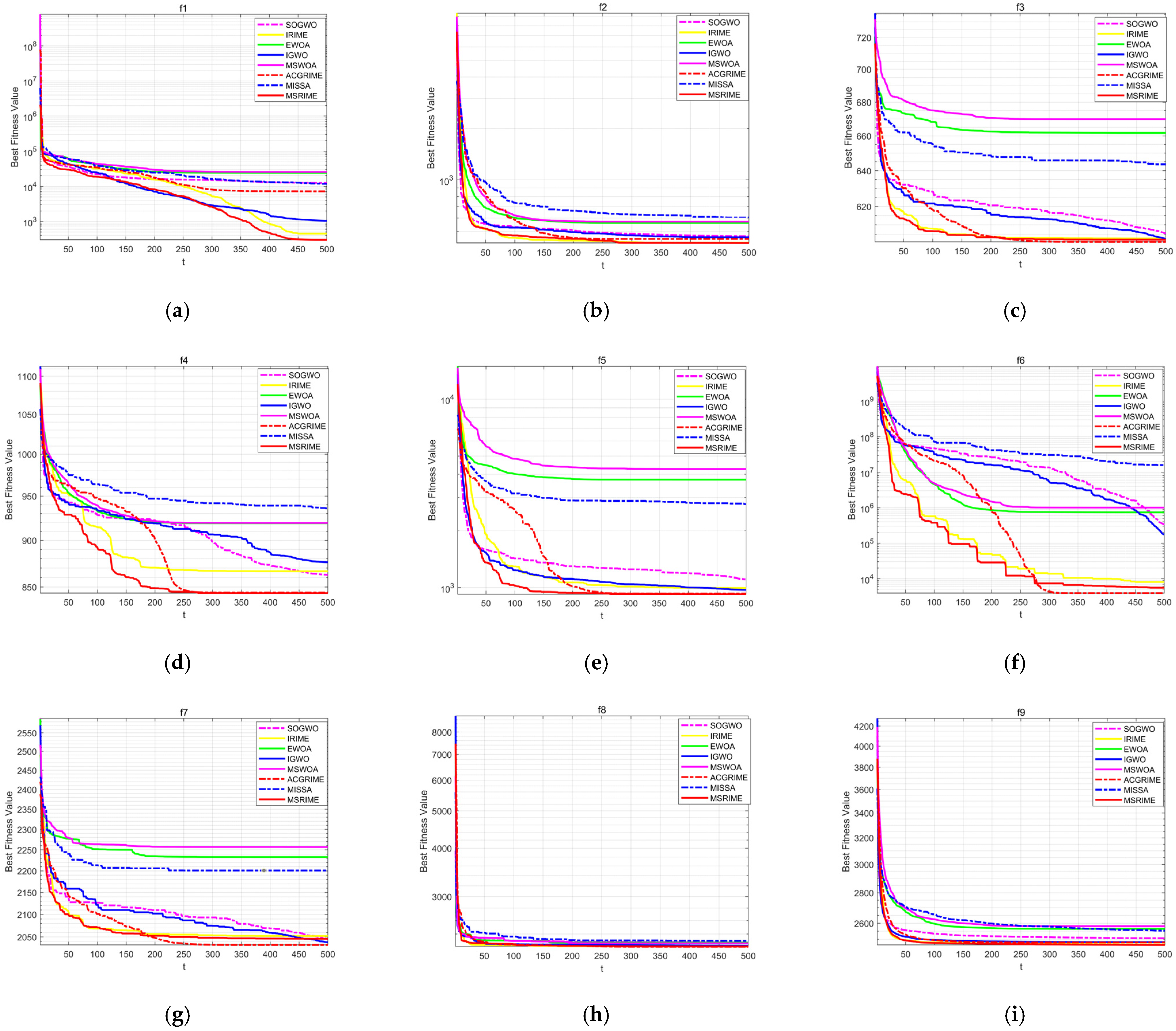 Biomimetics 10 00476 g012a