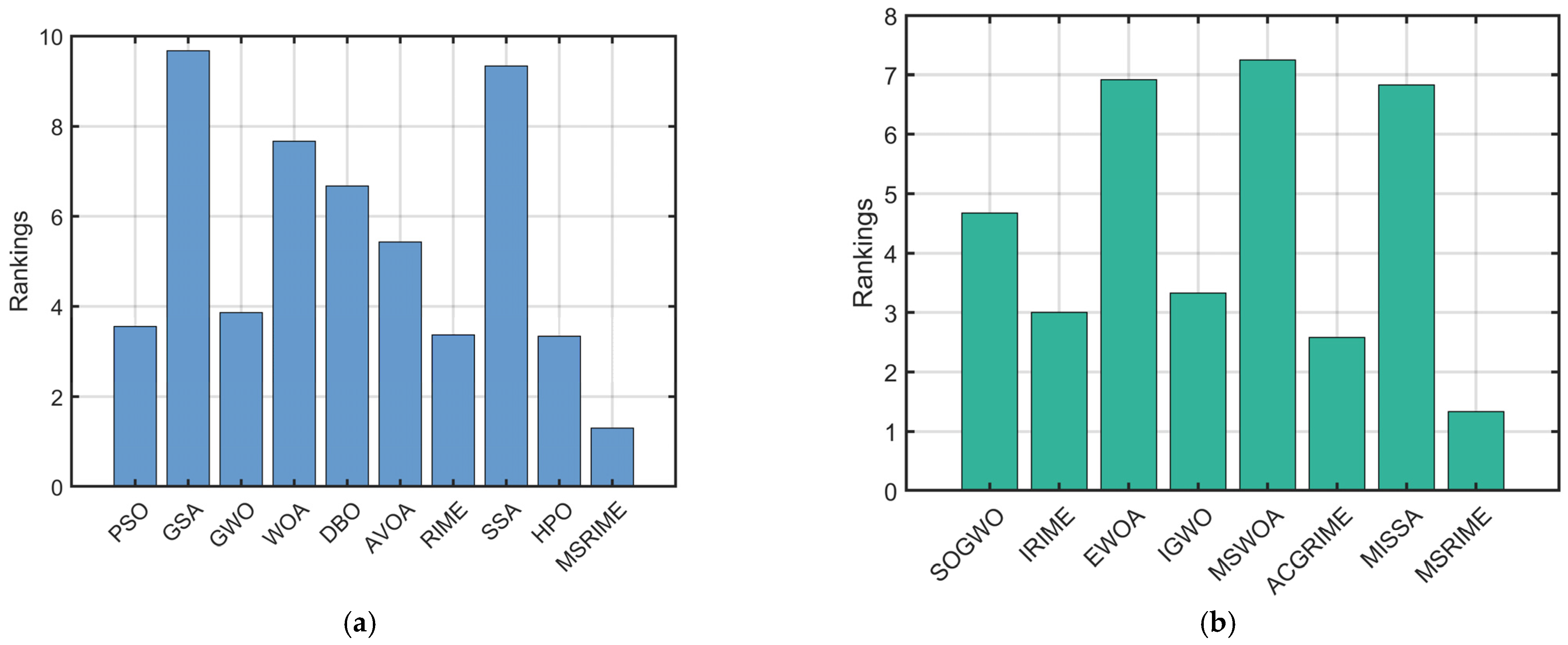 Biomimetics 10 00476 g013