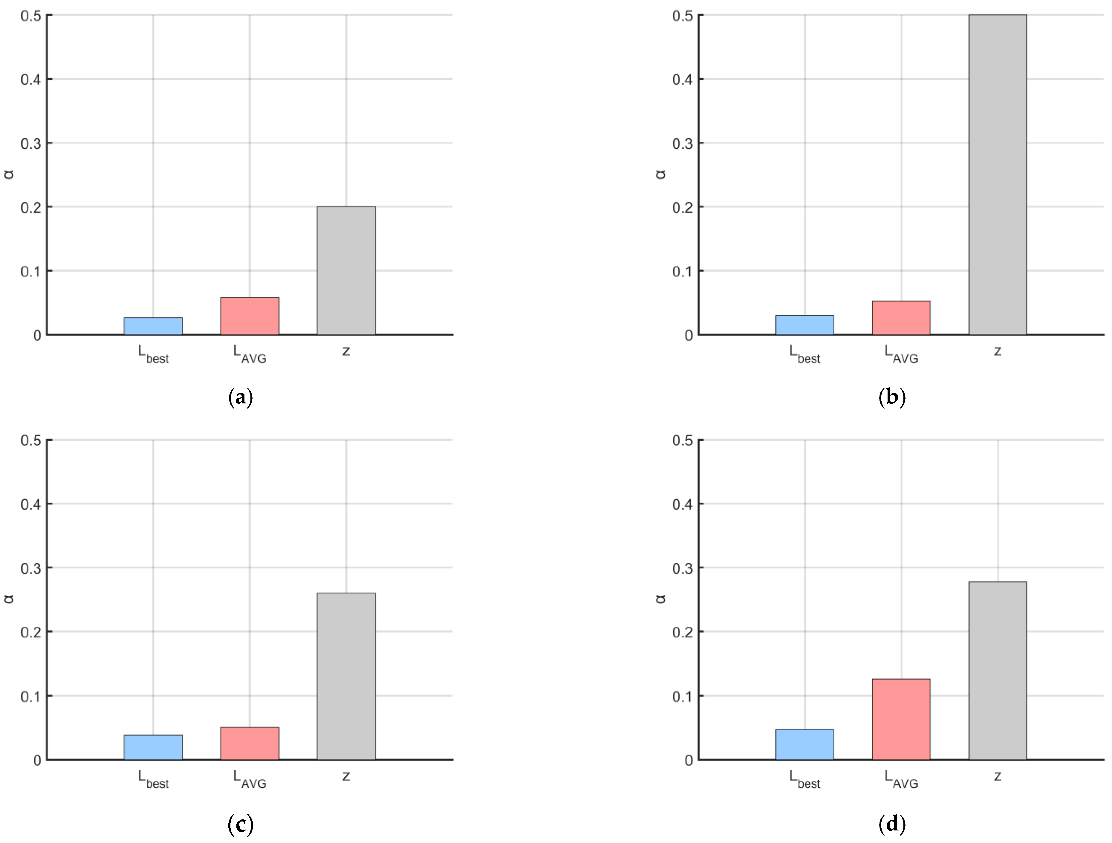 Biomimetics 10 00476 g018