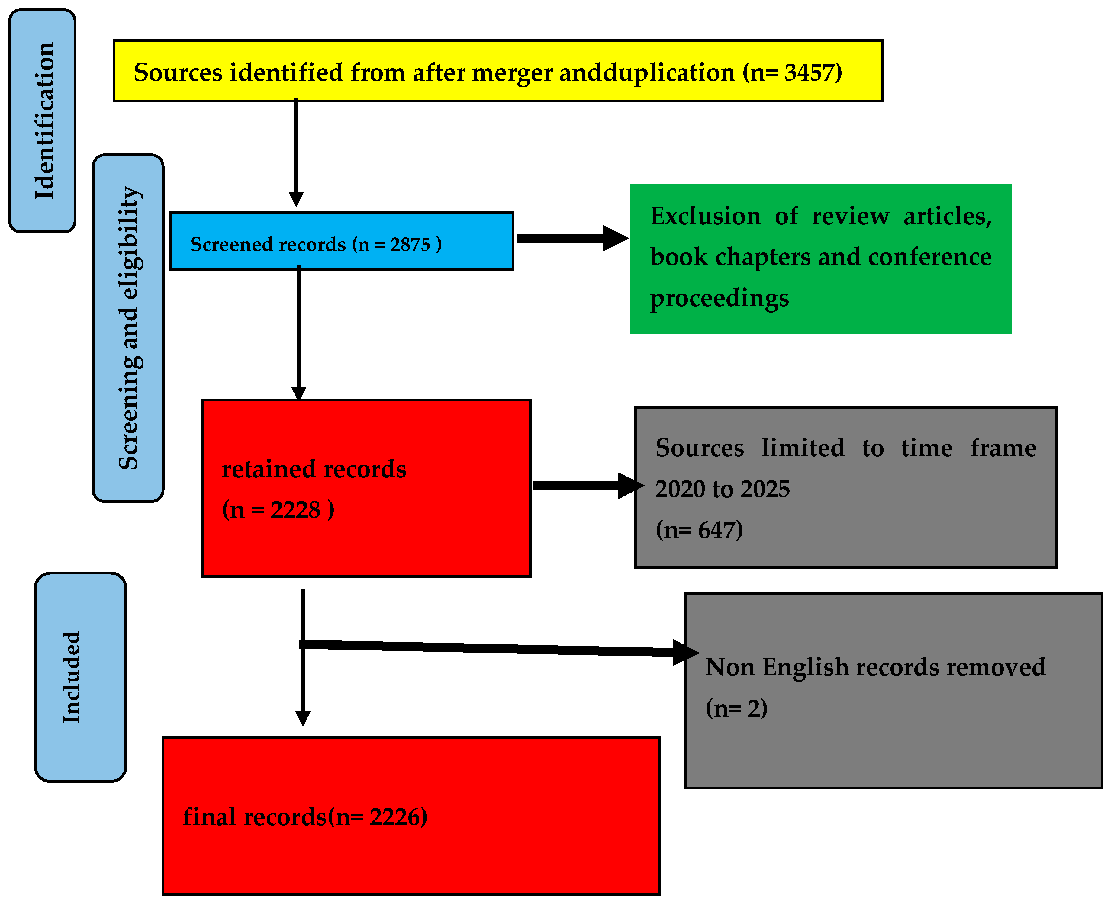 Biomimetics 10 00477 g007