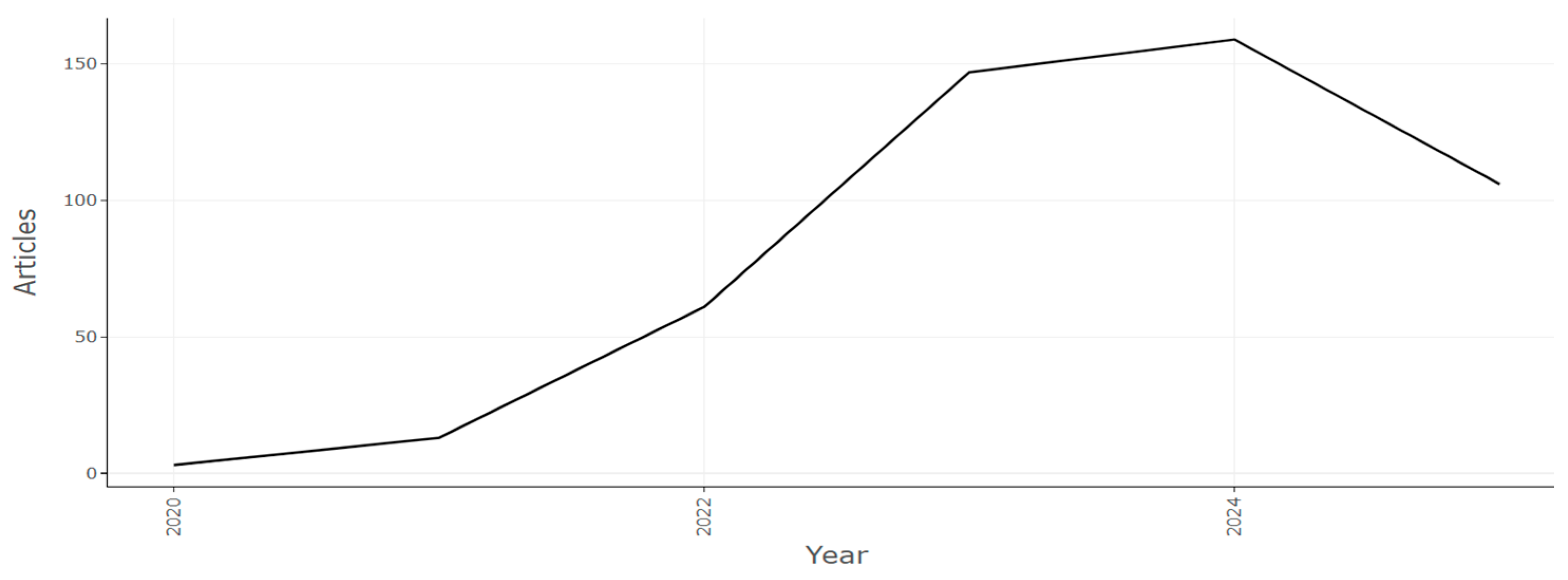 Biomimetics 10 00477 g011