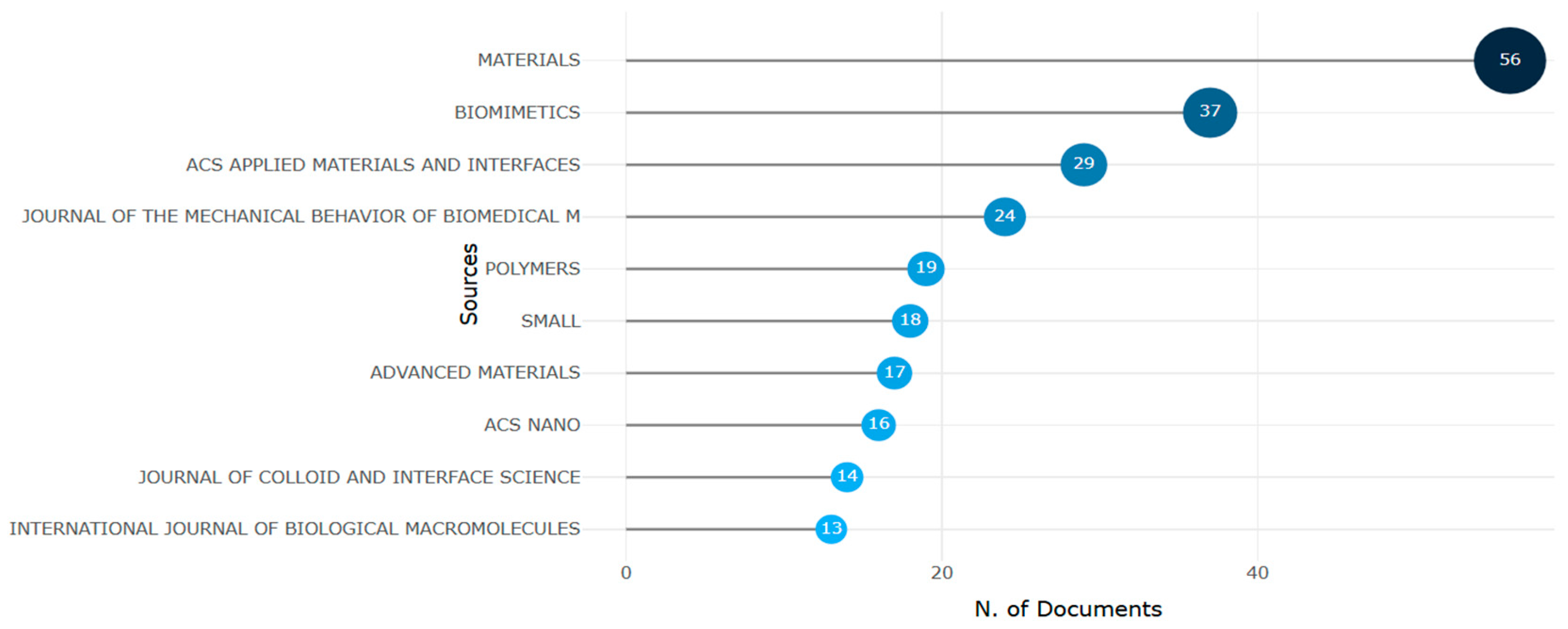 Biomimetics 10 00477 g012