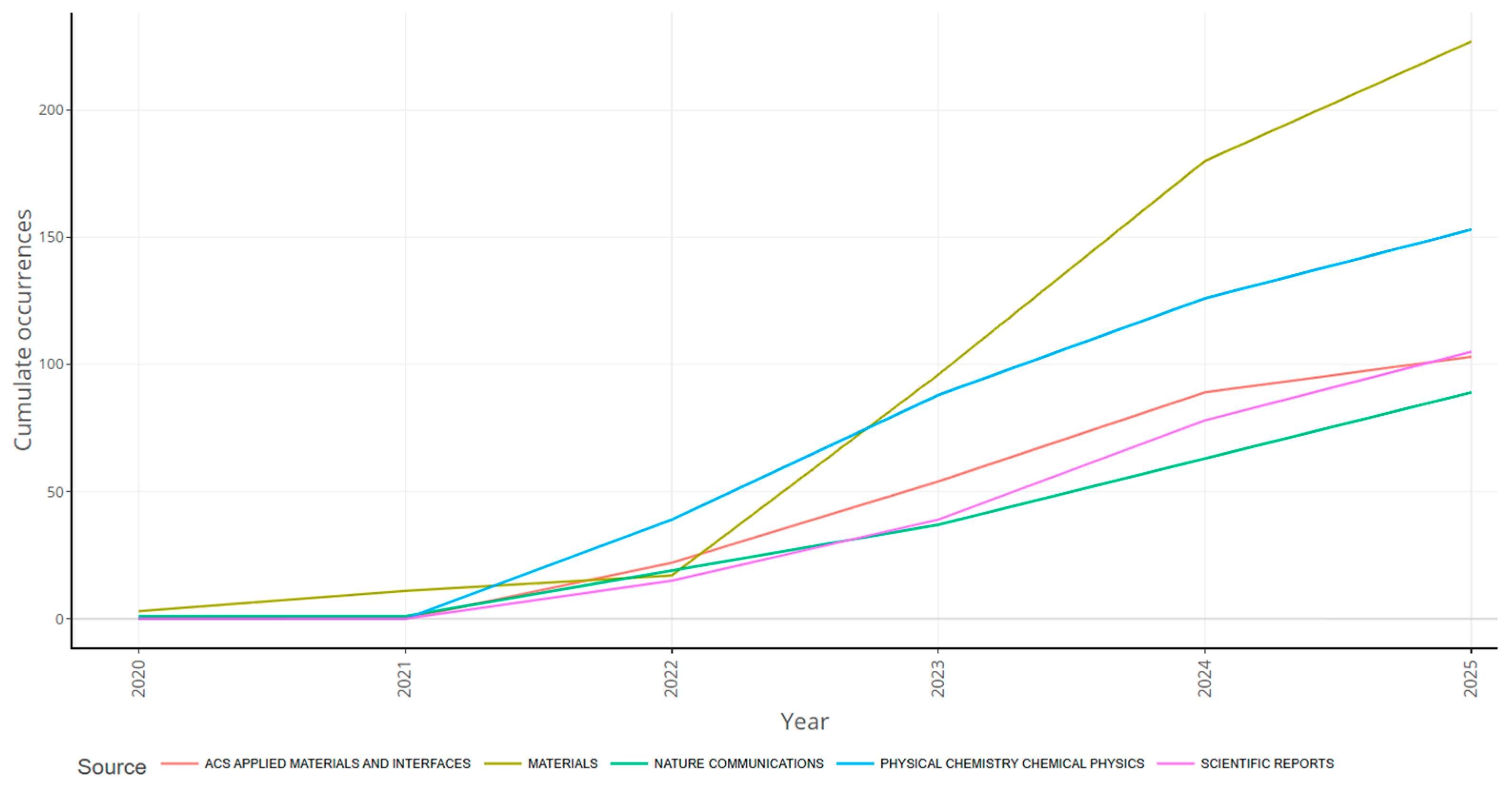 Biomimetics 10 00477 g013