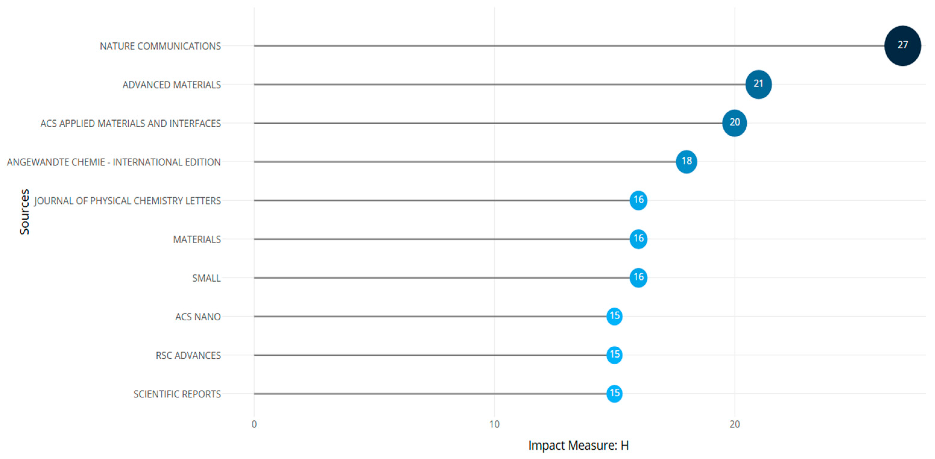 Biomimetics 10 00477 g014