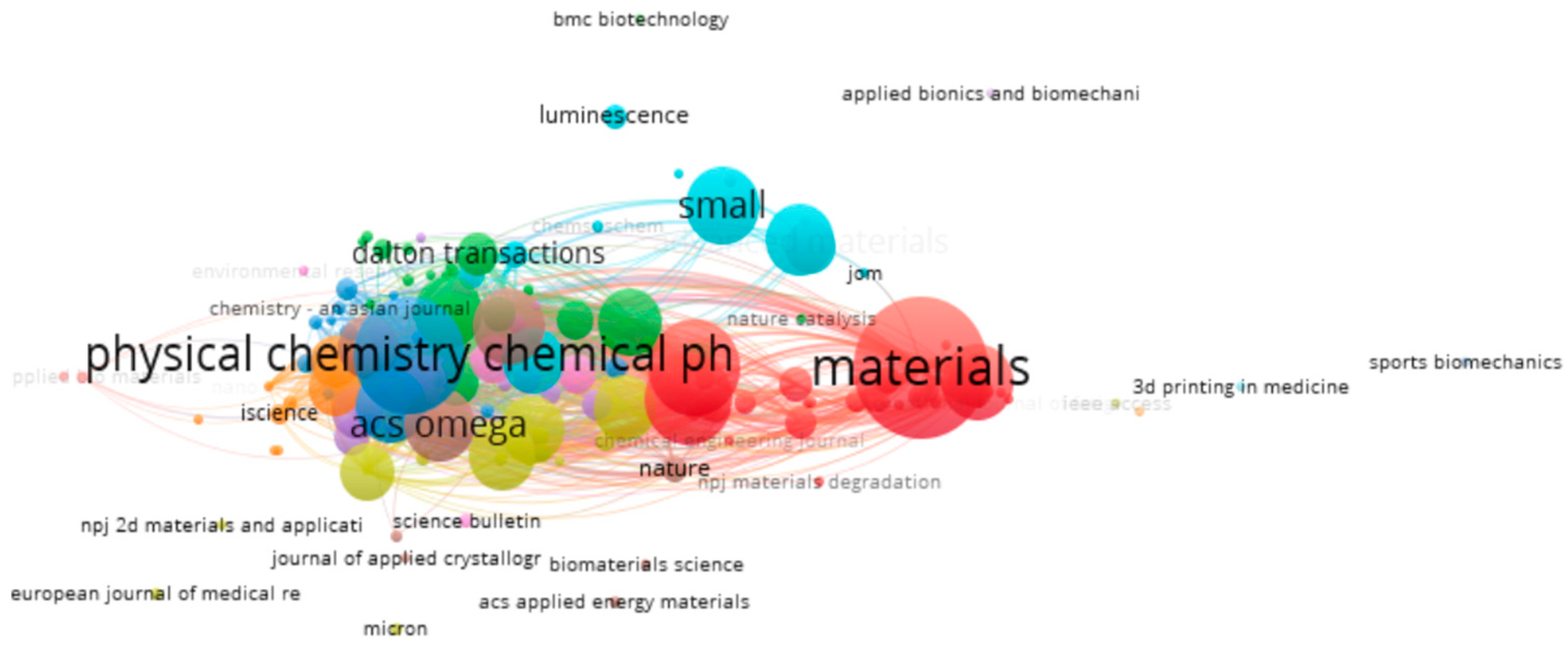 Biomimetics 10 00477 g015
