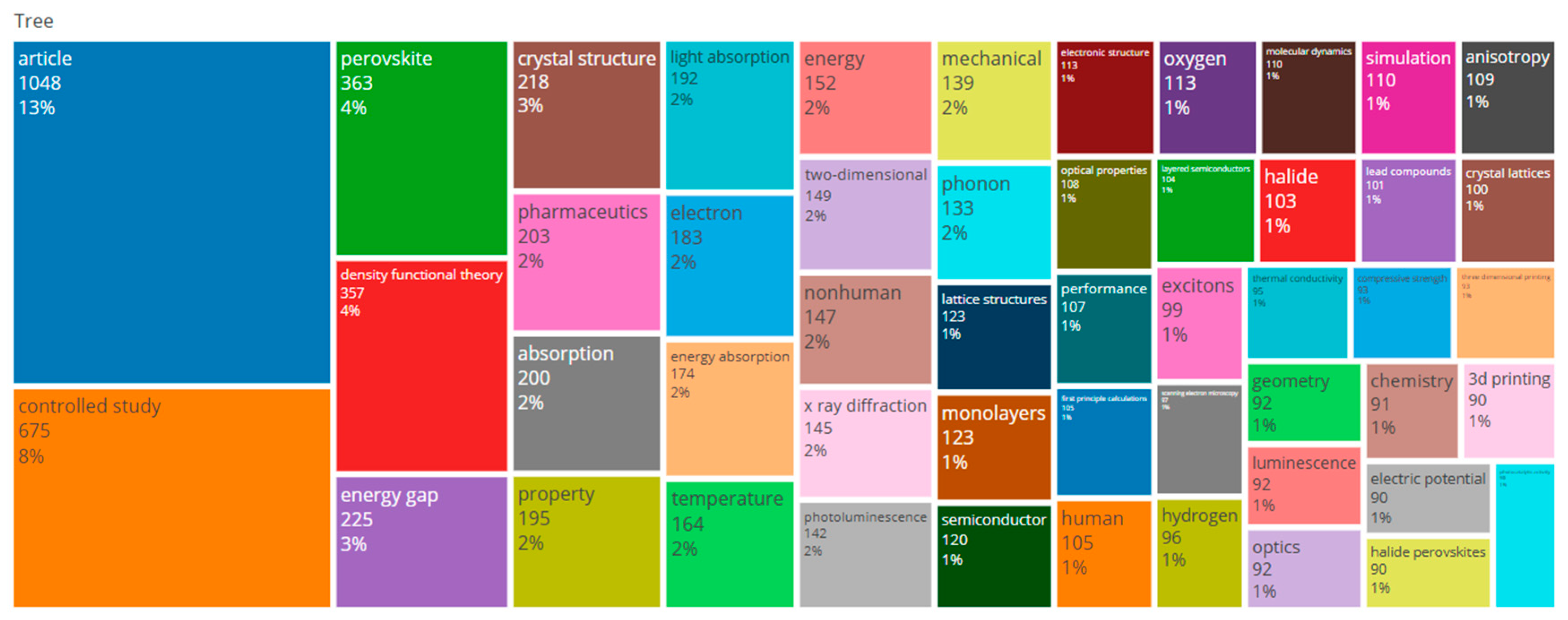 Biomimetics 10 00477 g018