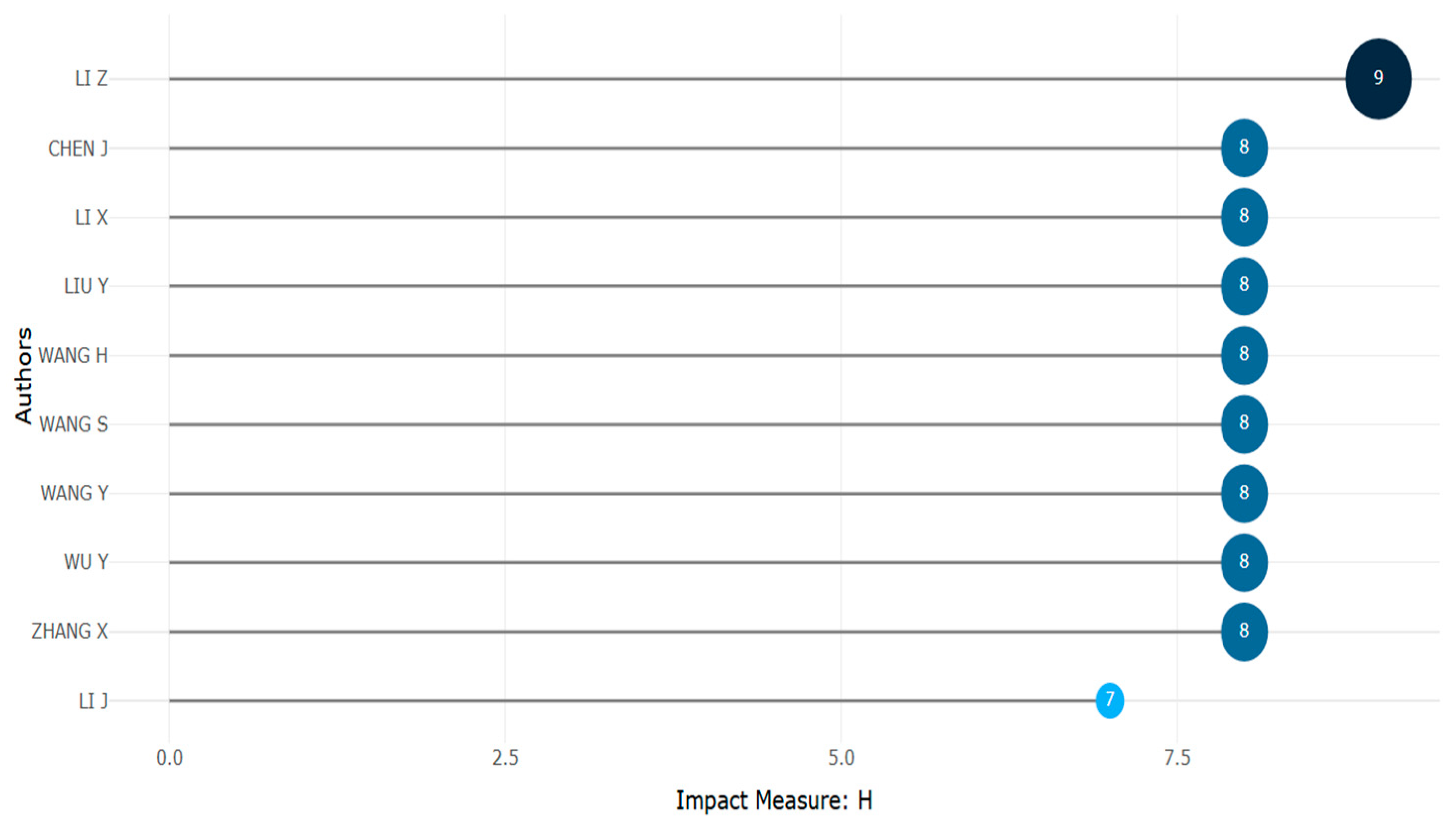 Biomimetics 10 00477 g028