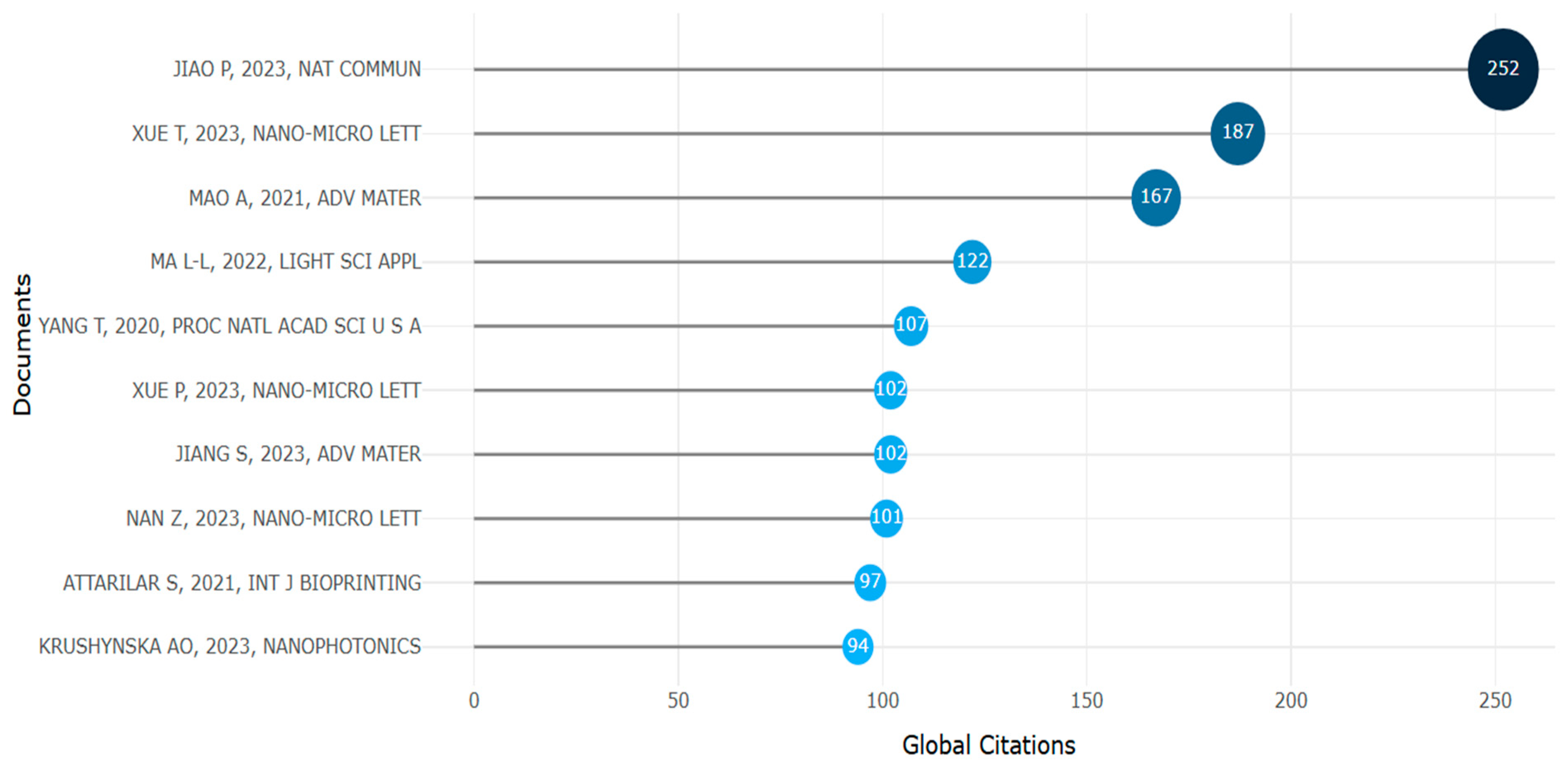 Biomimetics 10 00477 g031