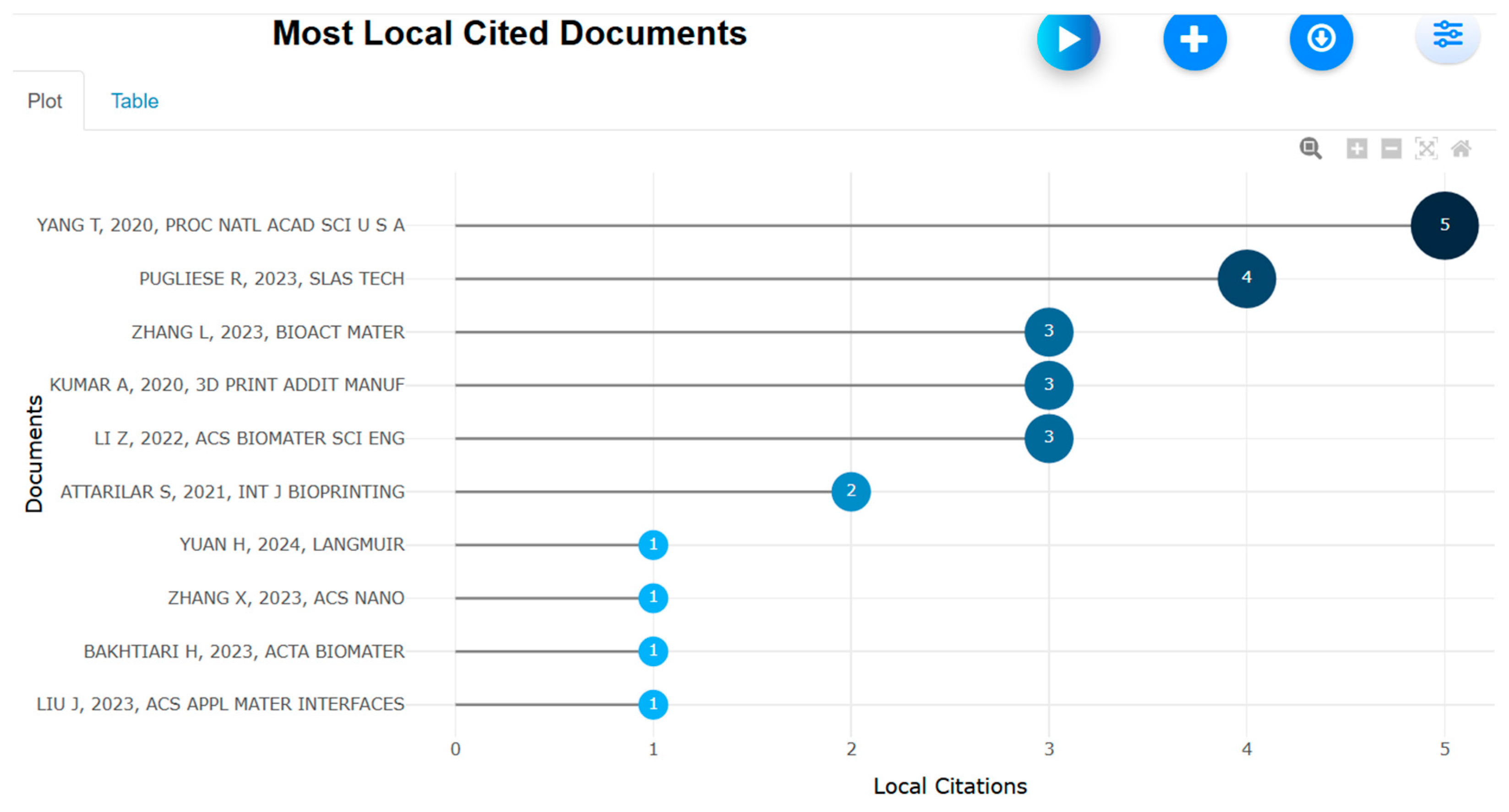 Biomimetics 10 00477 g032