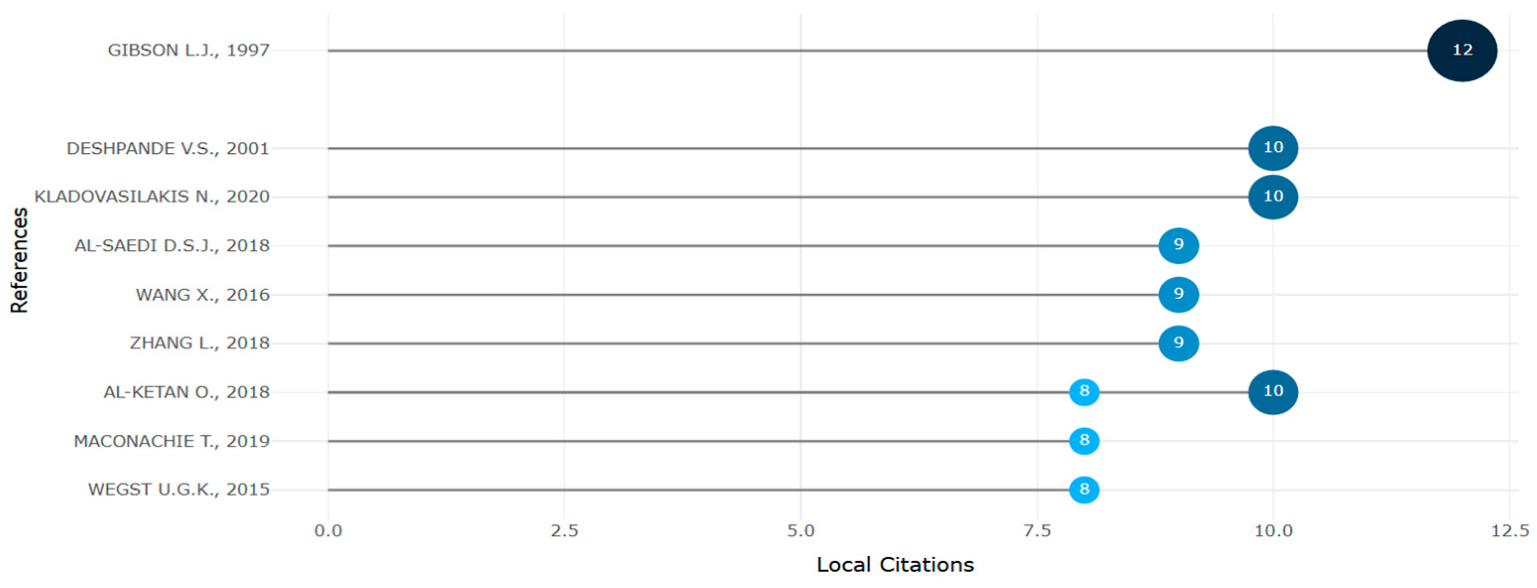 Biomimetics 10 00477 g033