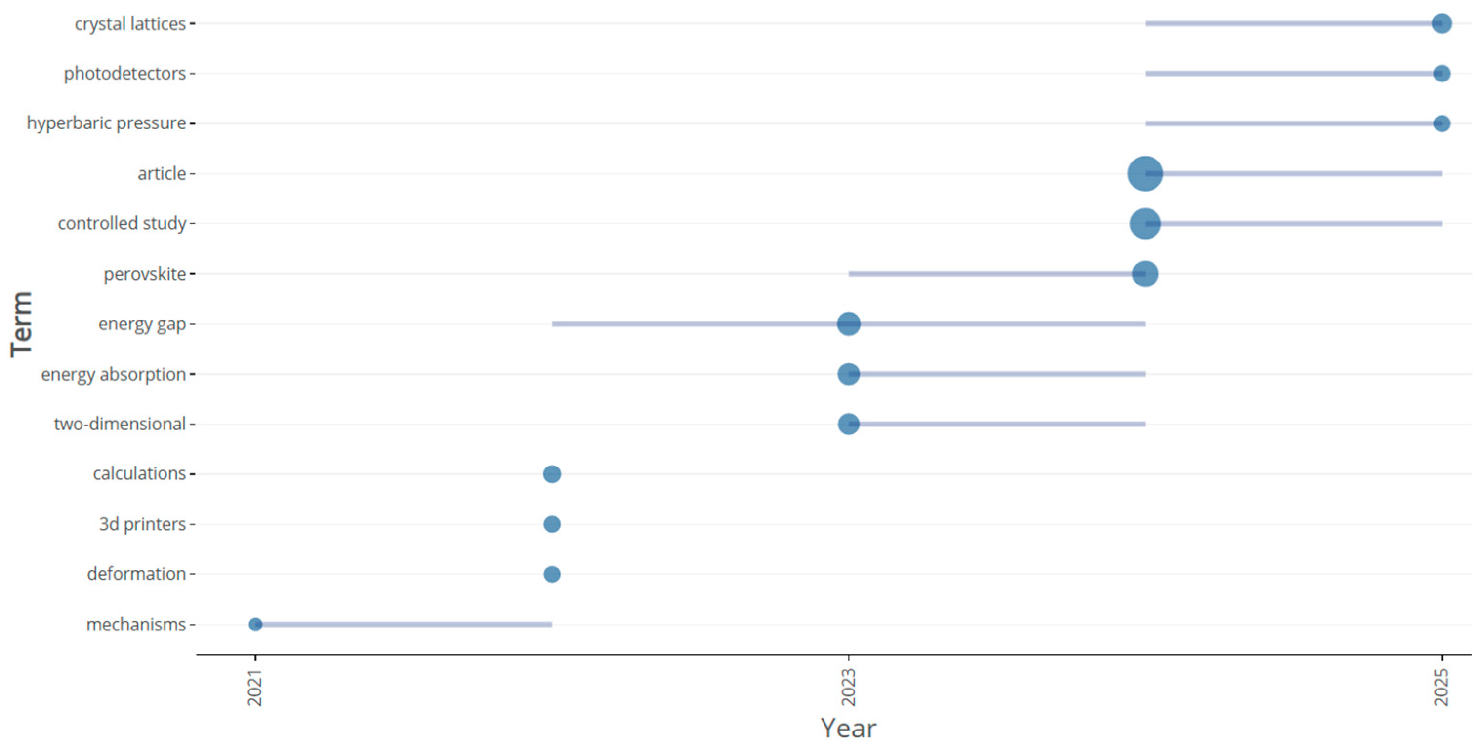 Biomimetics 10 00477 g035