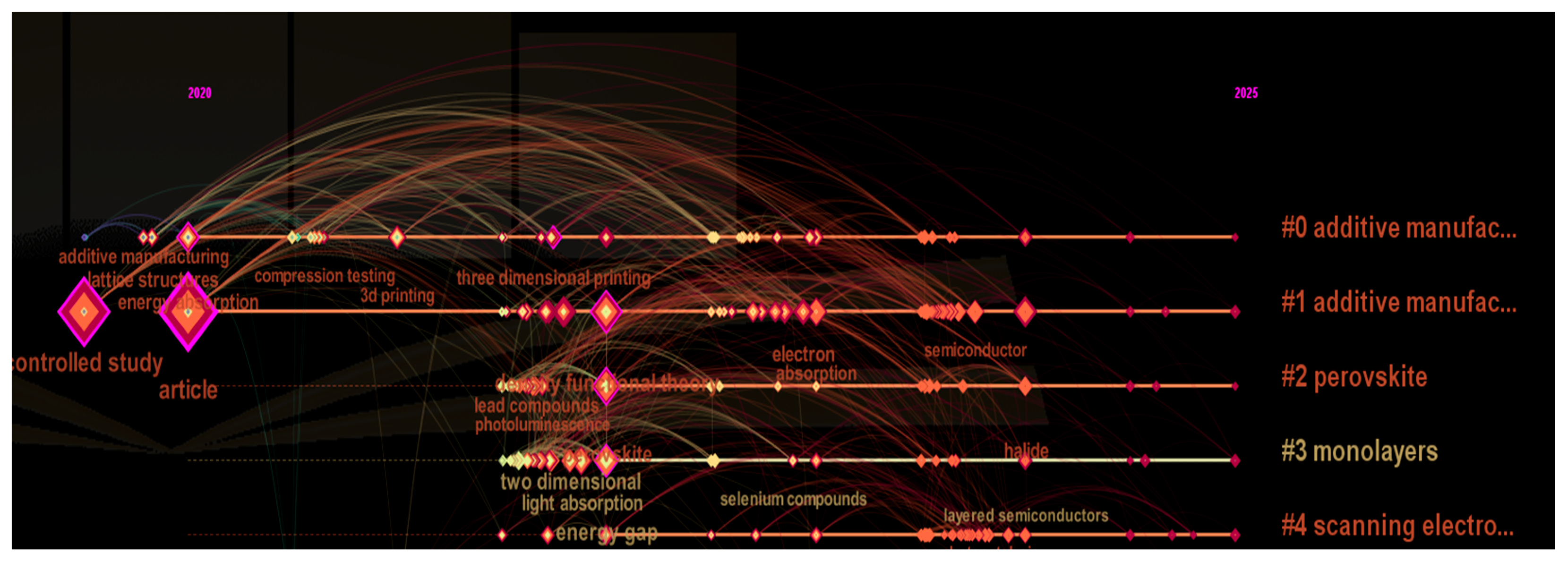 Biomimetics 10 00477 g036
