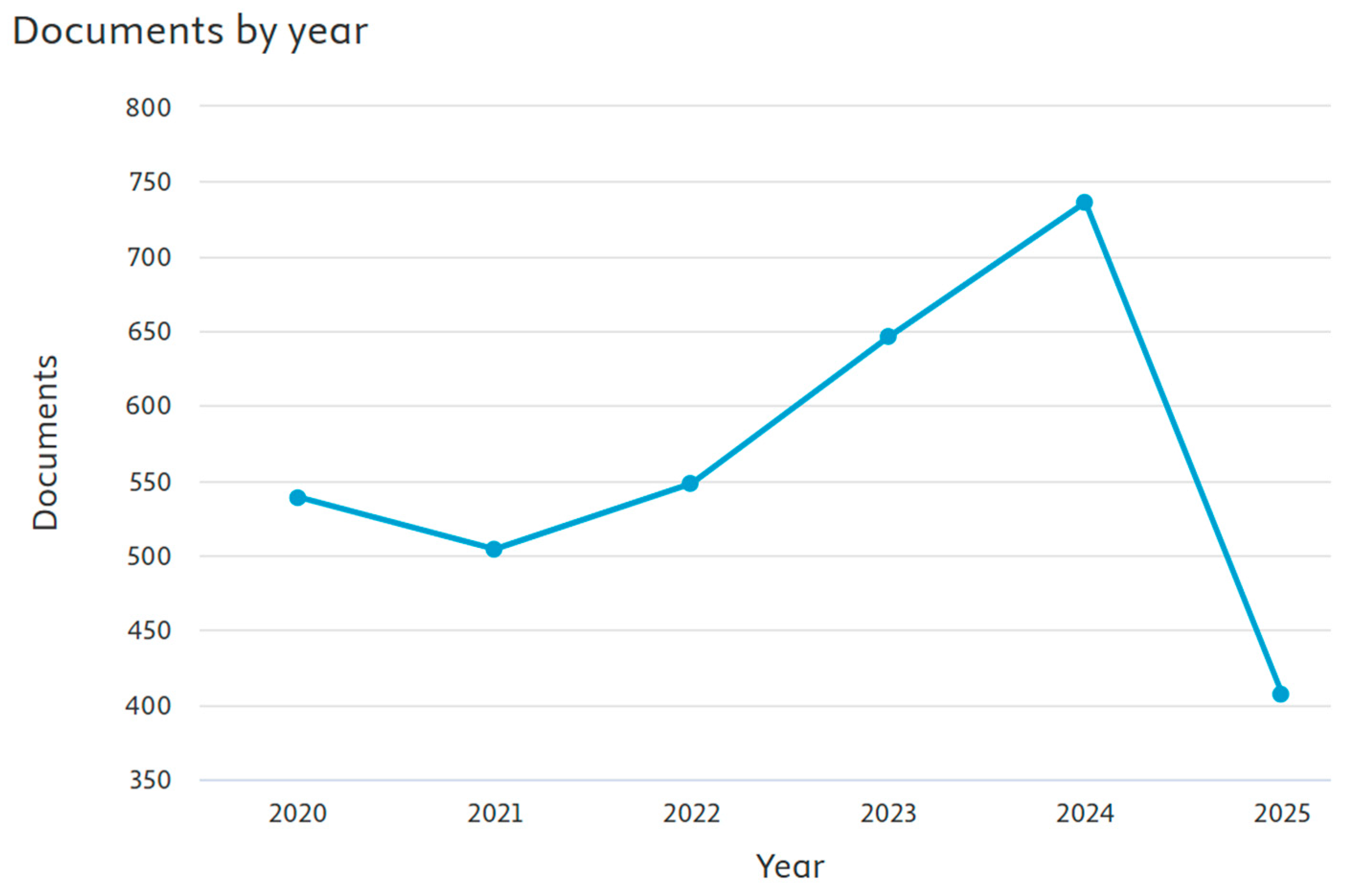 Biomimetics 10 00477 g038
