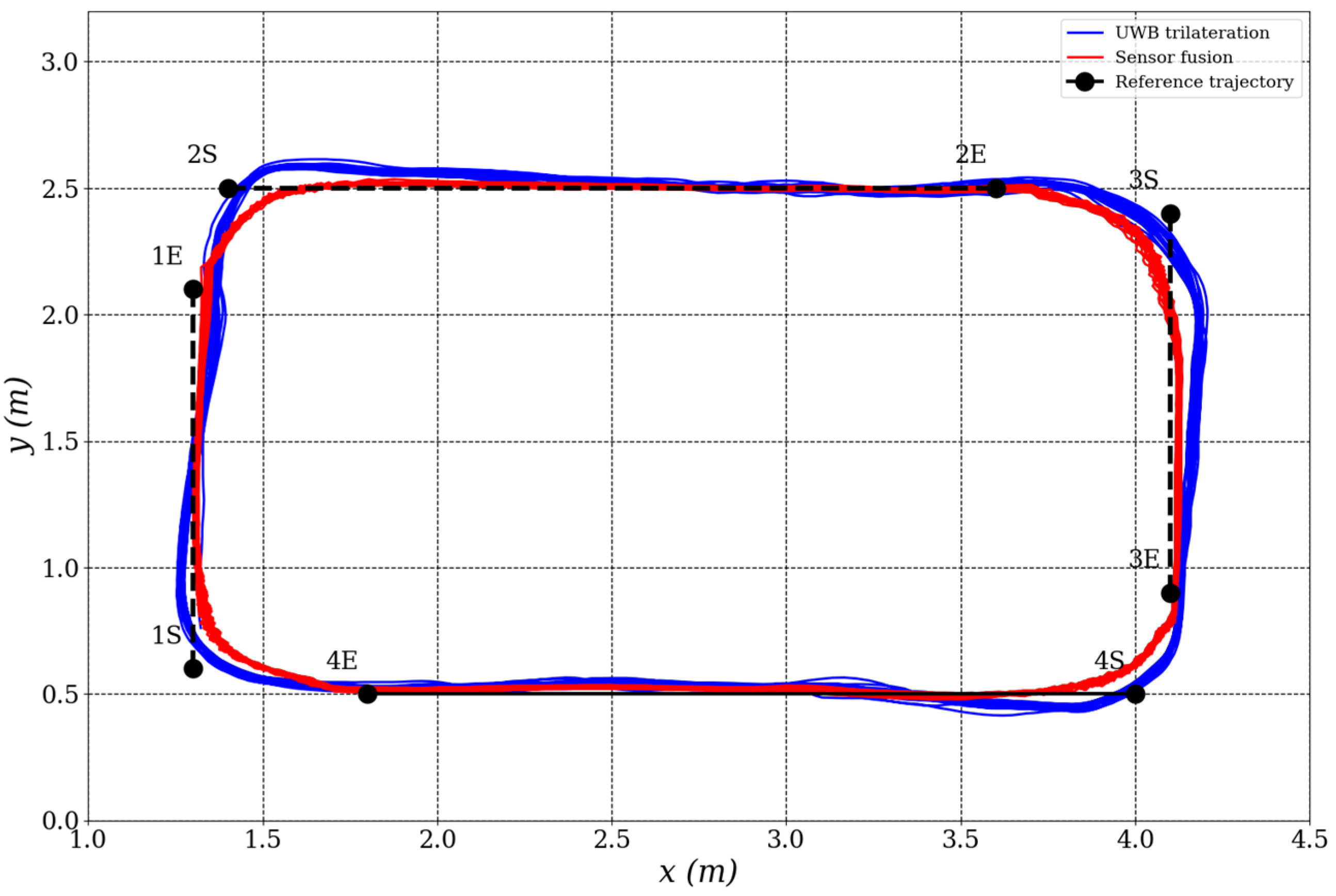 Biomimetics 10 00478 g007