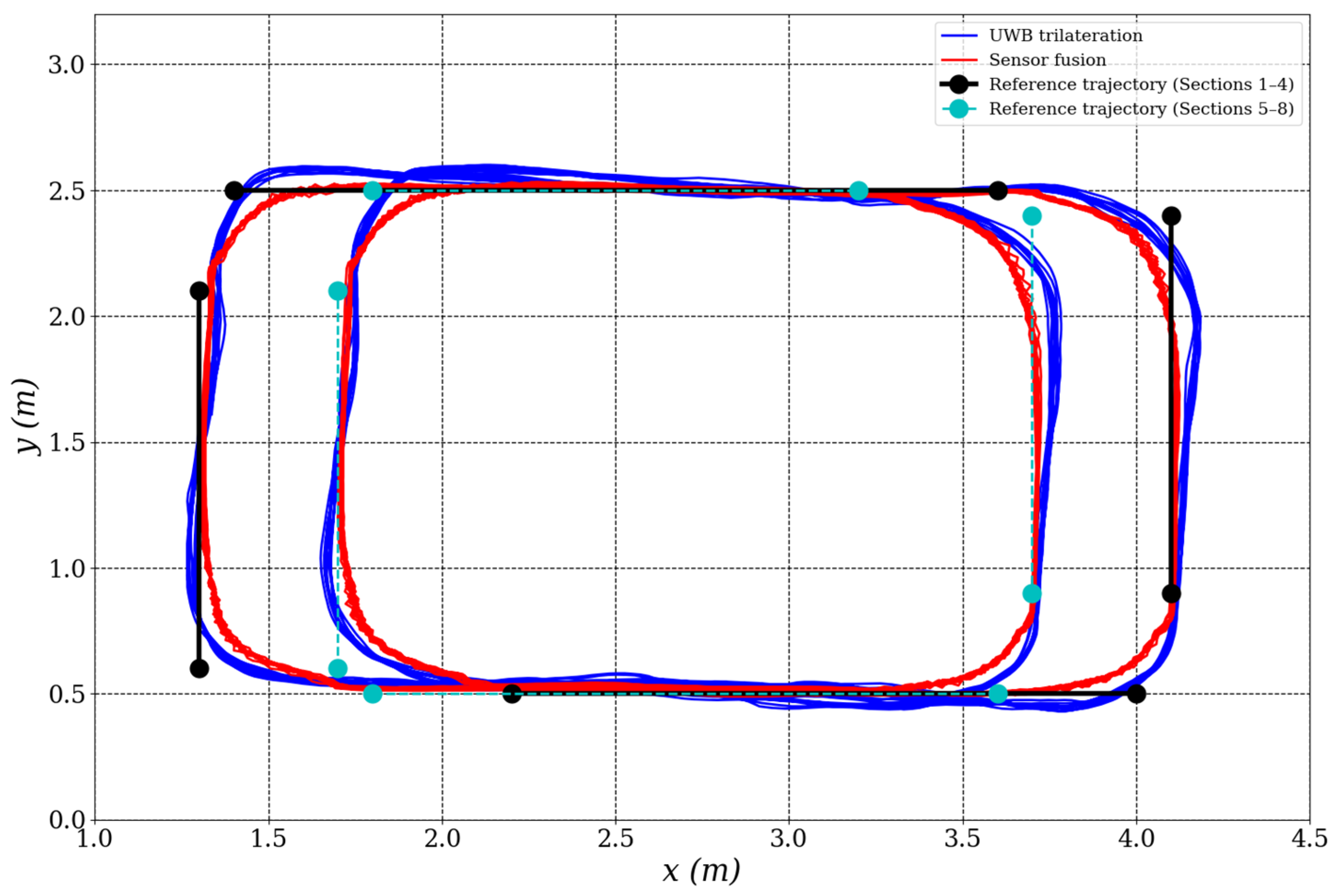 Biomimetics 10 00478 g010