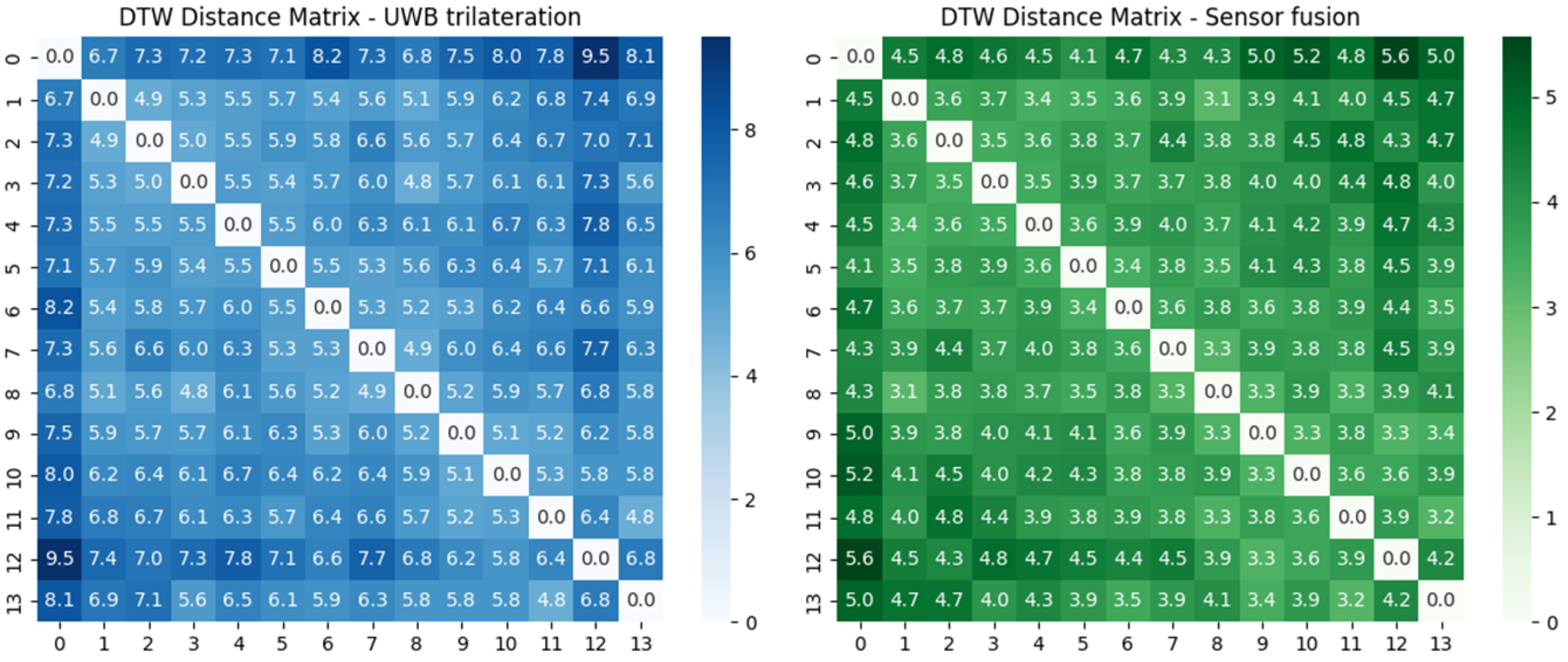 Biomimetics 10 00478 g011