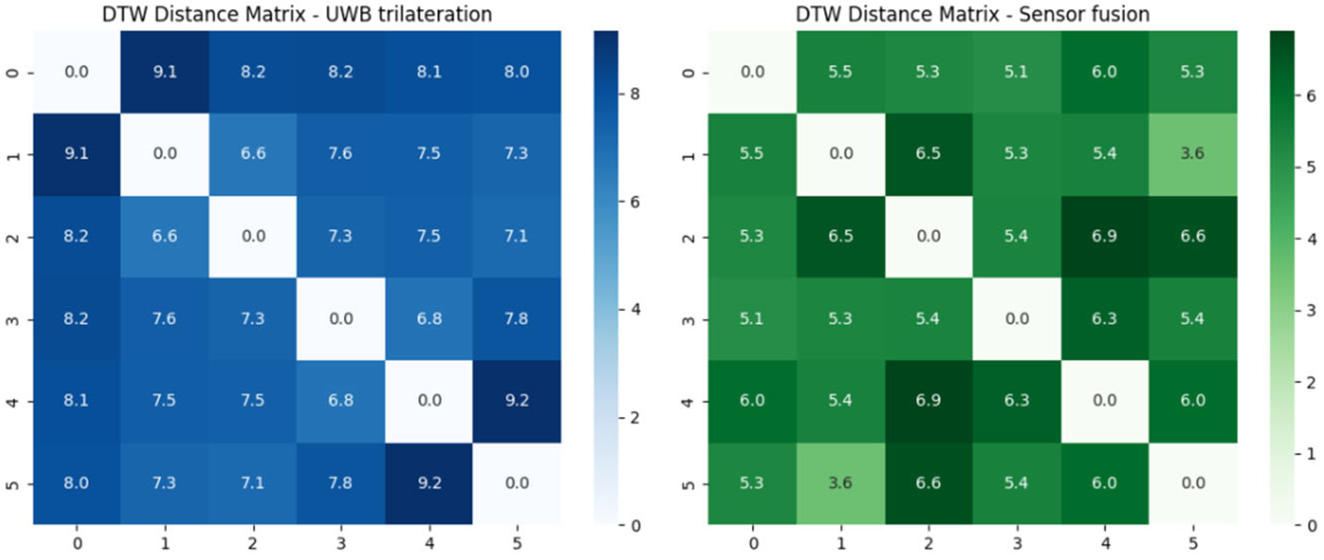 Biomimetics 10 00478 g012