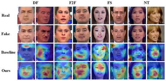 Learning Local Texture and Global Frequency Clues for Face Forgery ...