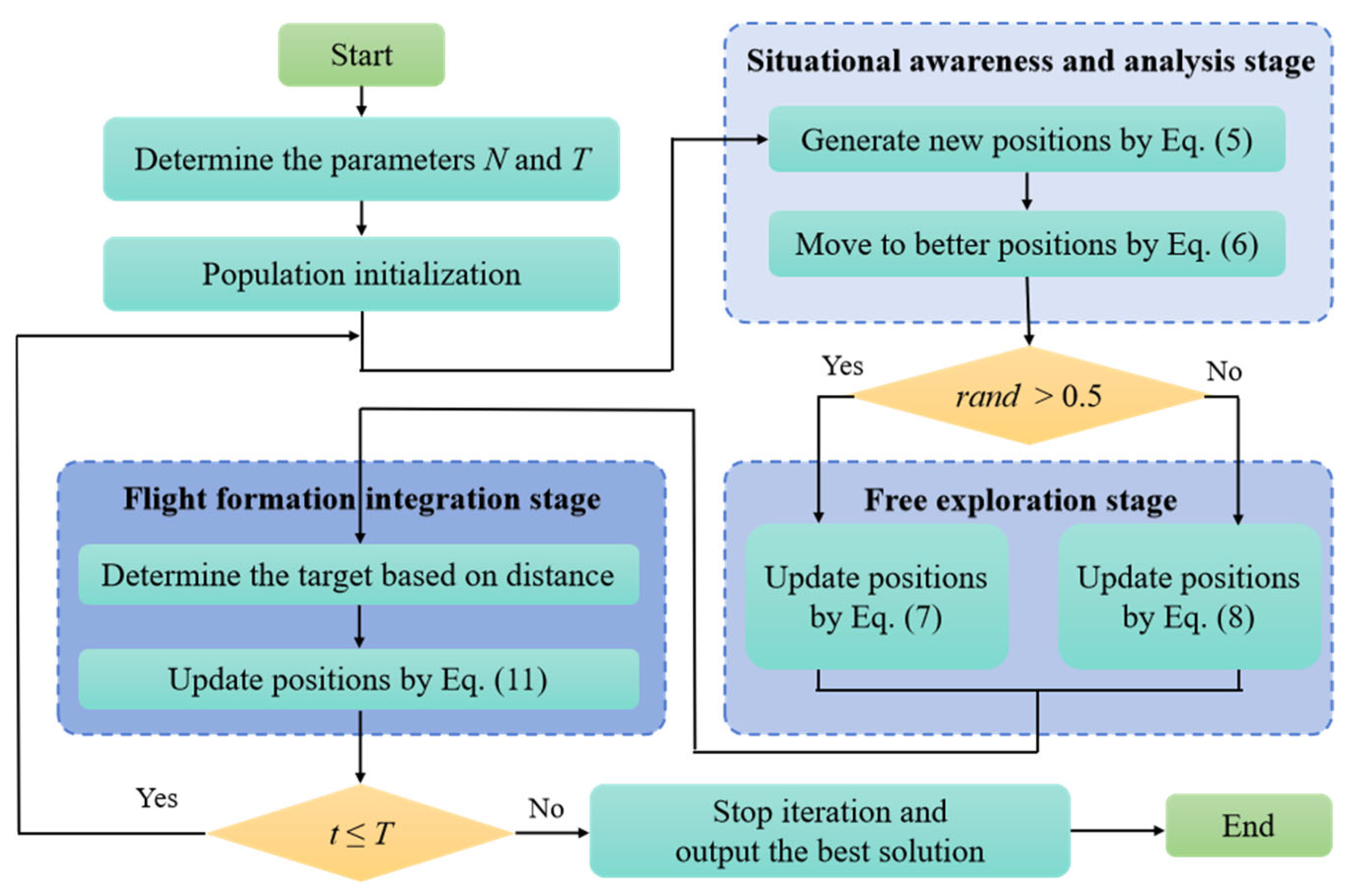 Biomimetics 10 00481 g005