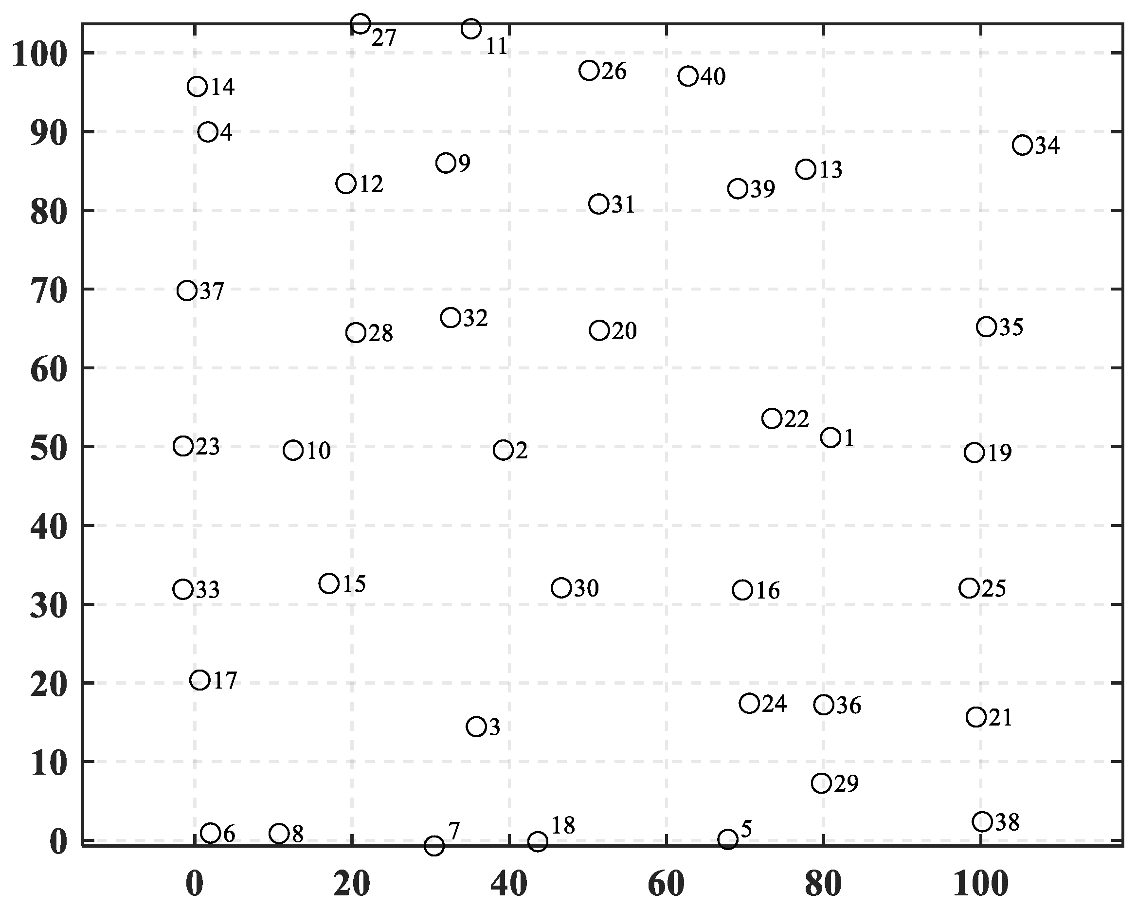 Biomimetics 10 00481 g010