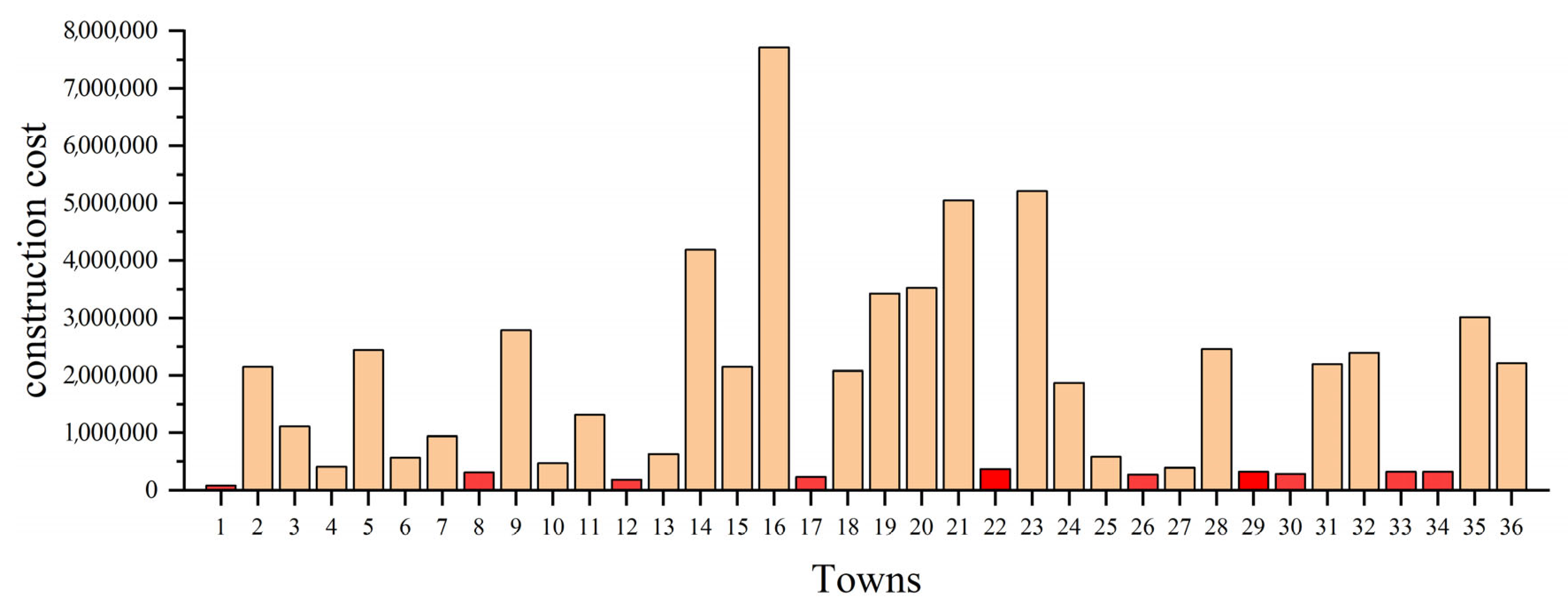 Biomimetics 10 00481 g014