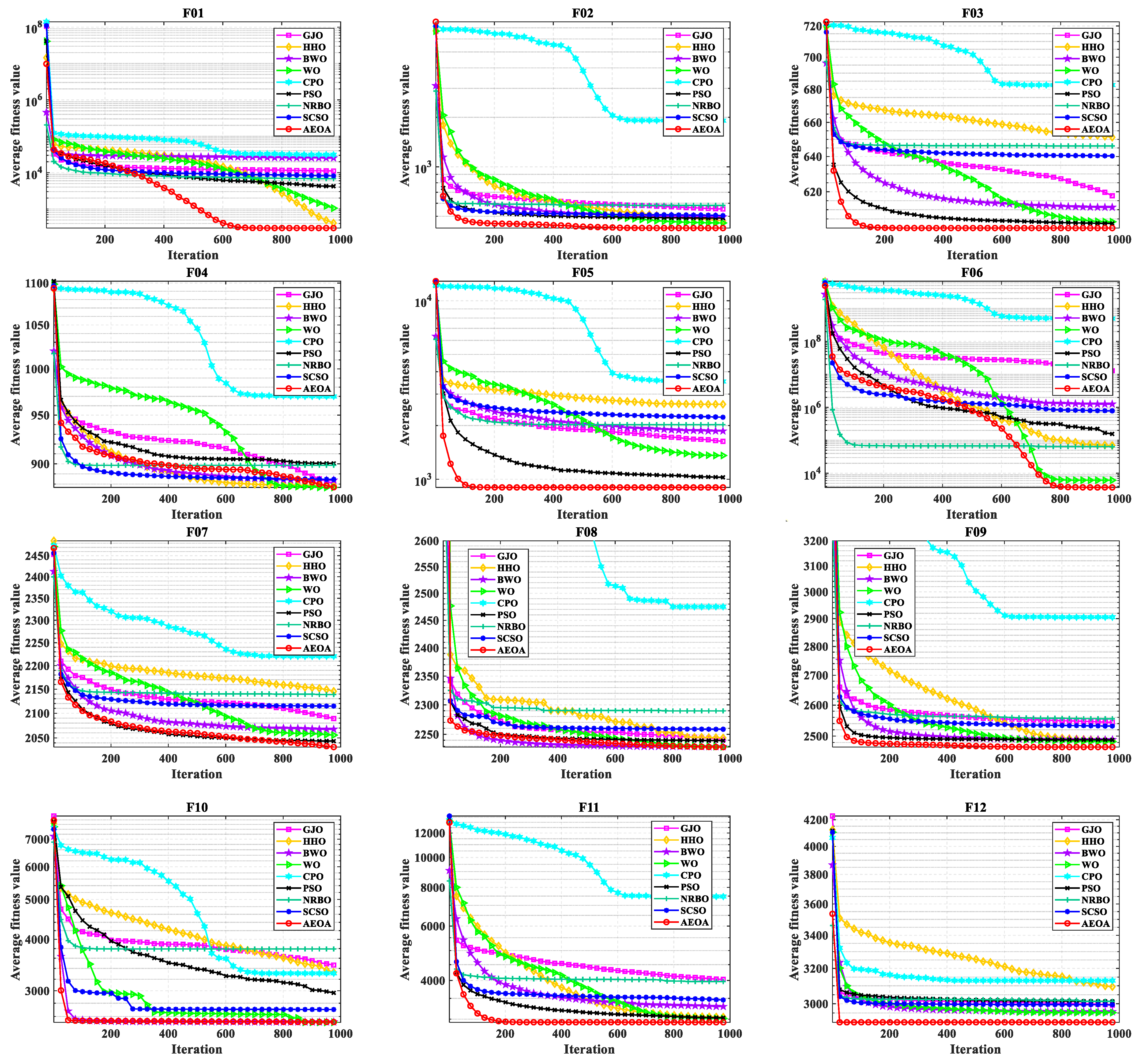 Biomimetics 10 00481 g0a1