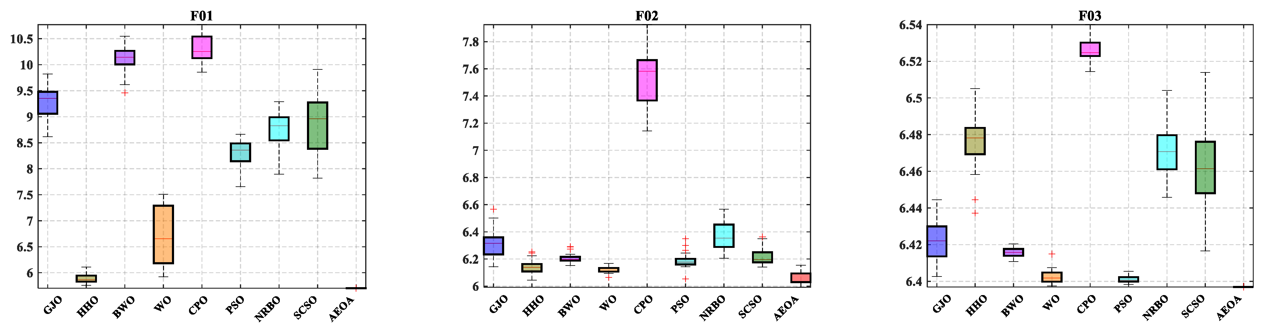 Biomimetics 10 00481 g0a2a
