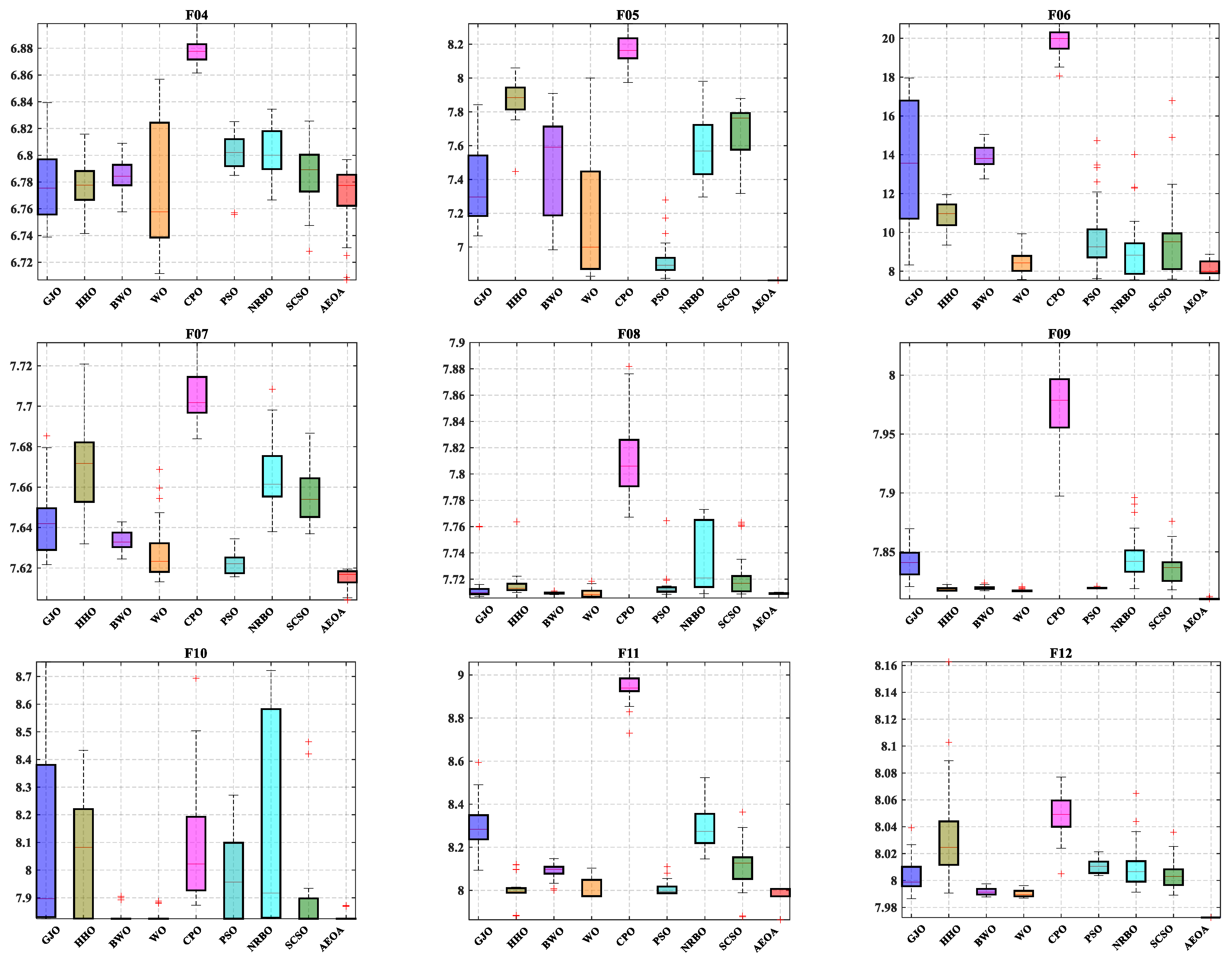 Biomimetics 10 00481 g0a2b