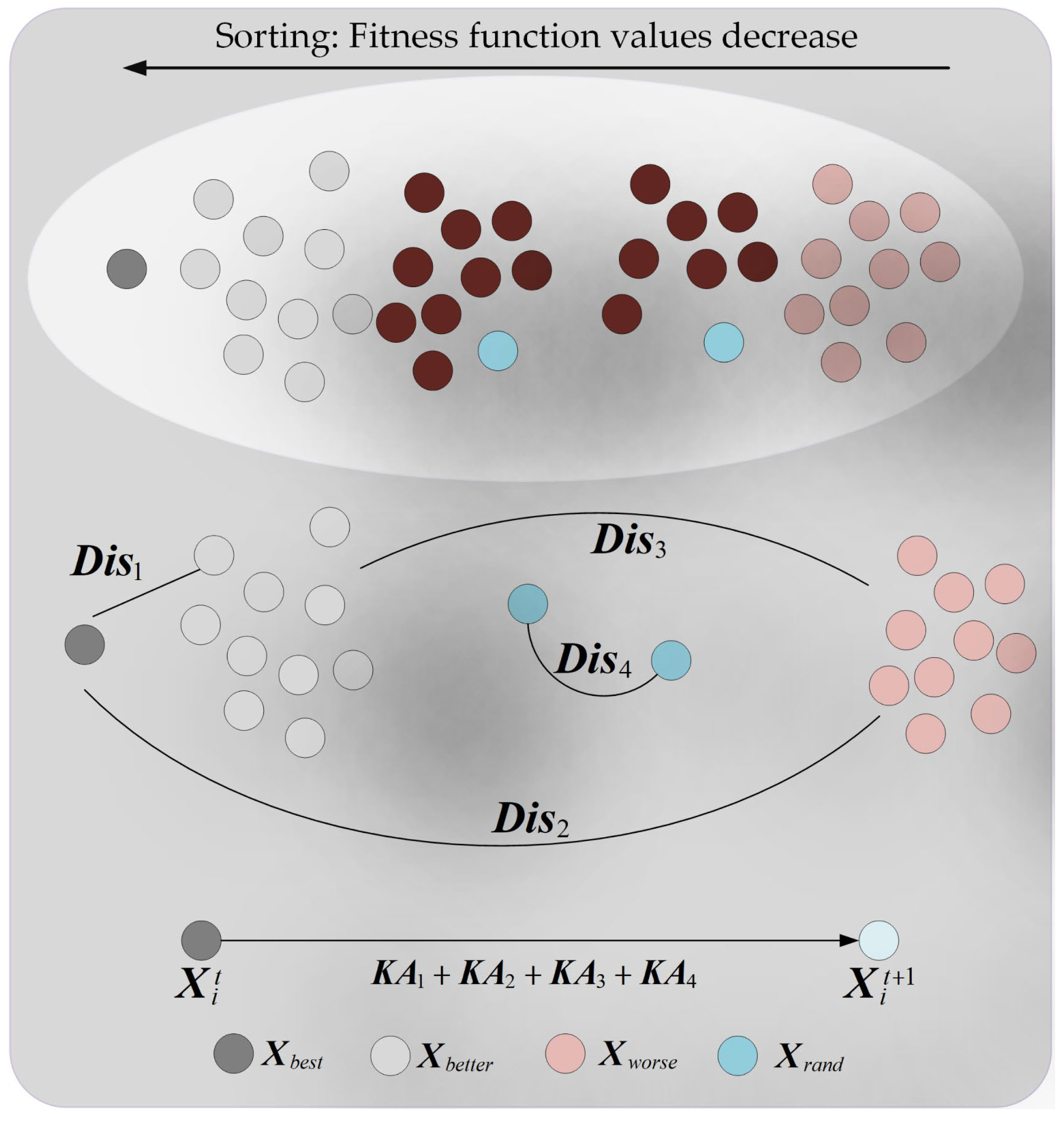 Biomimetics 10 00482 g001