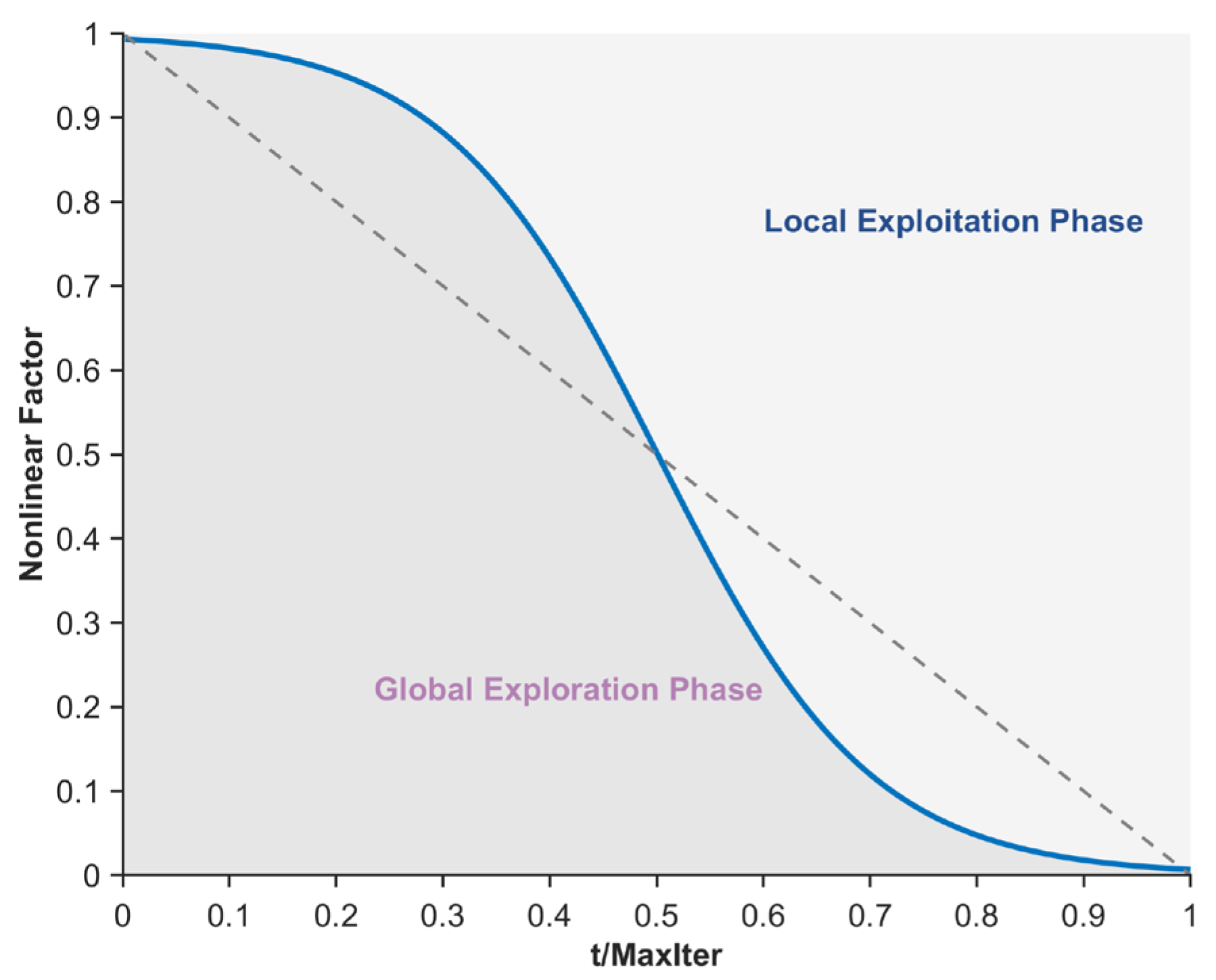 Biomimetics 10 00482 g002