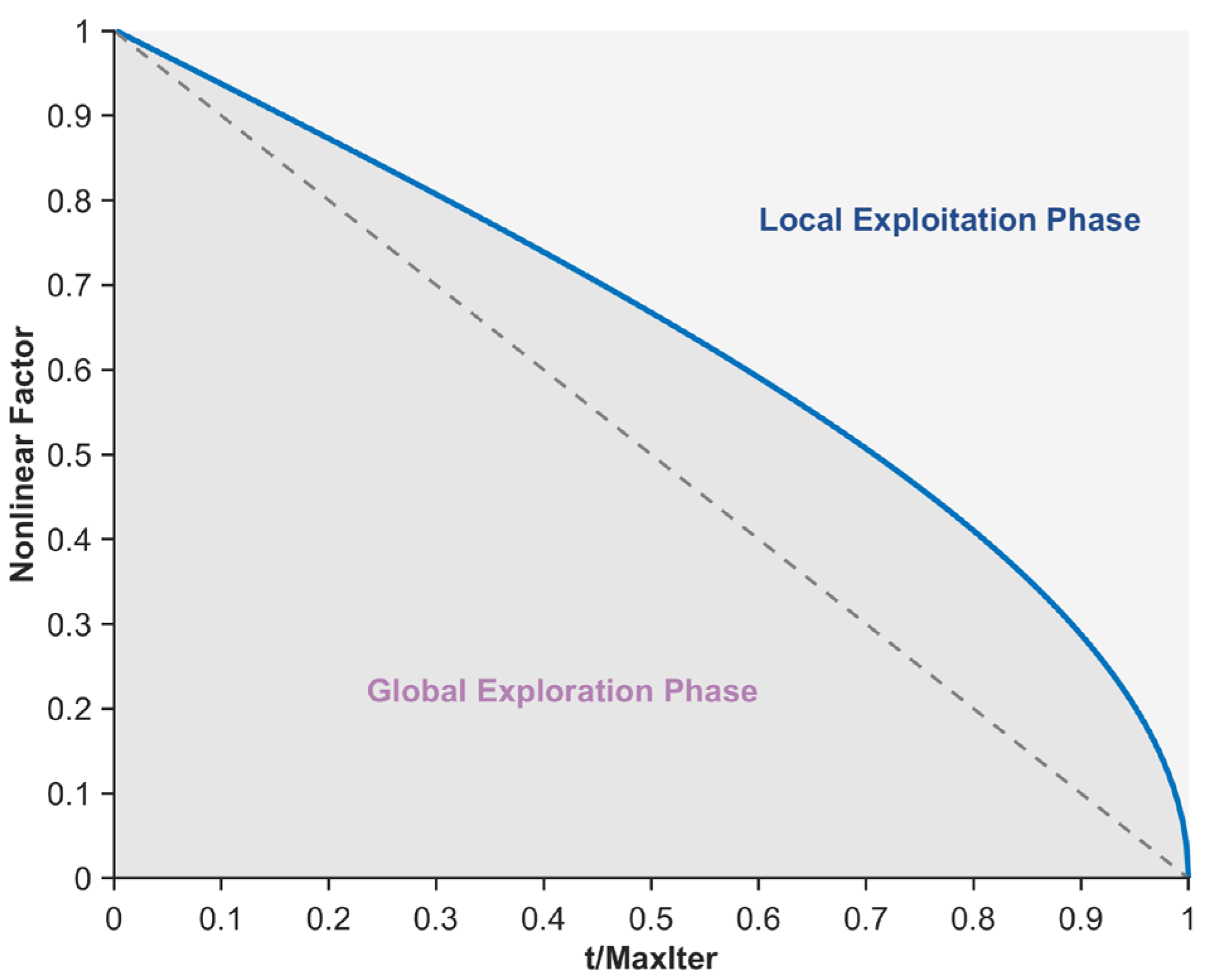 Biomimetics 10 00482 g003
