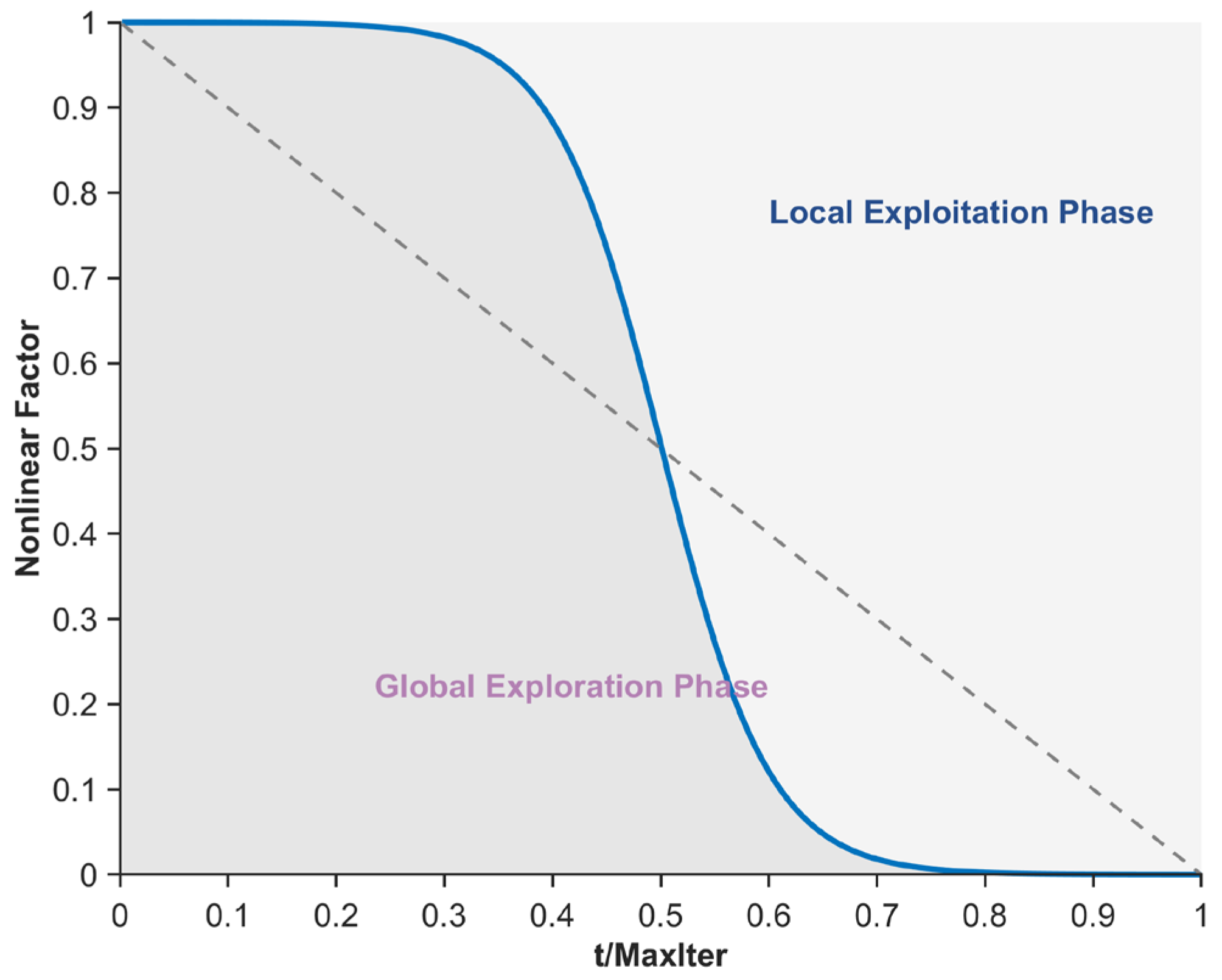 Biomimetics 10 00482 g004