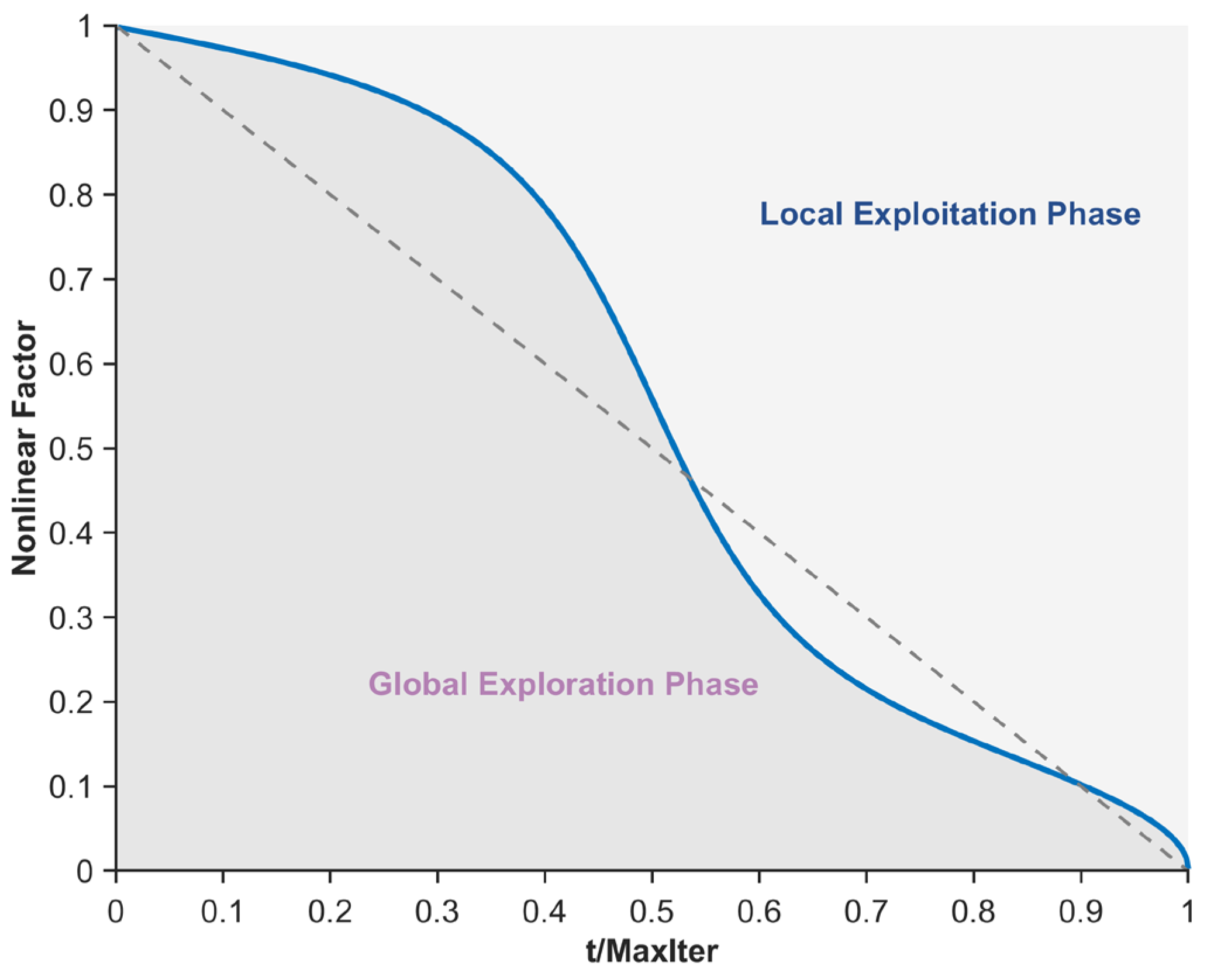 Biomimetics 10 00482 g005