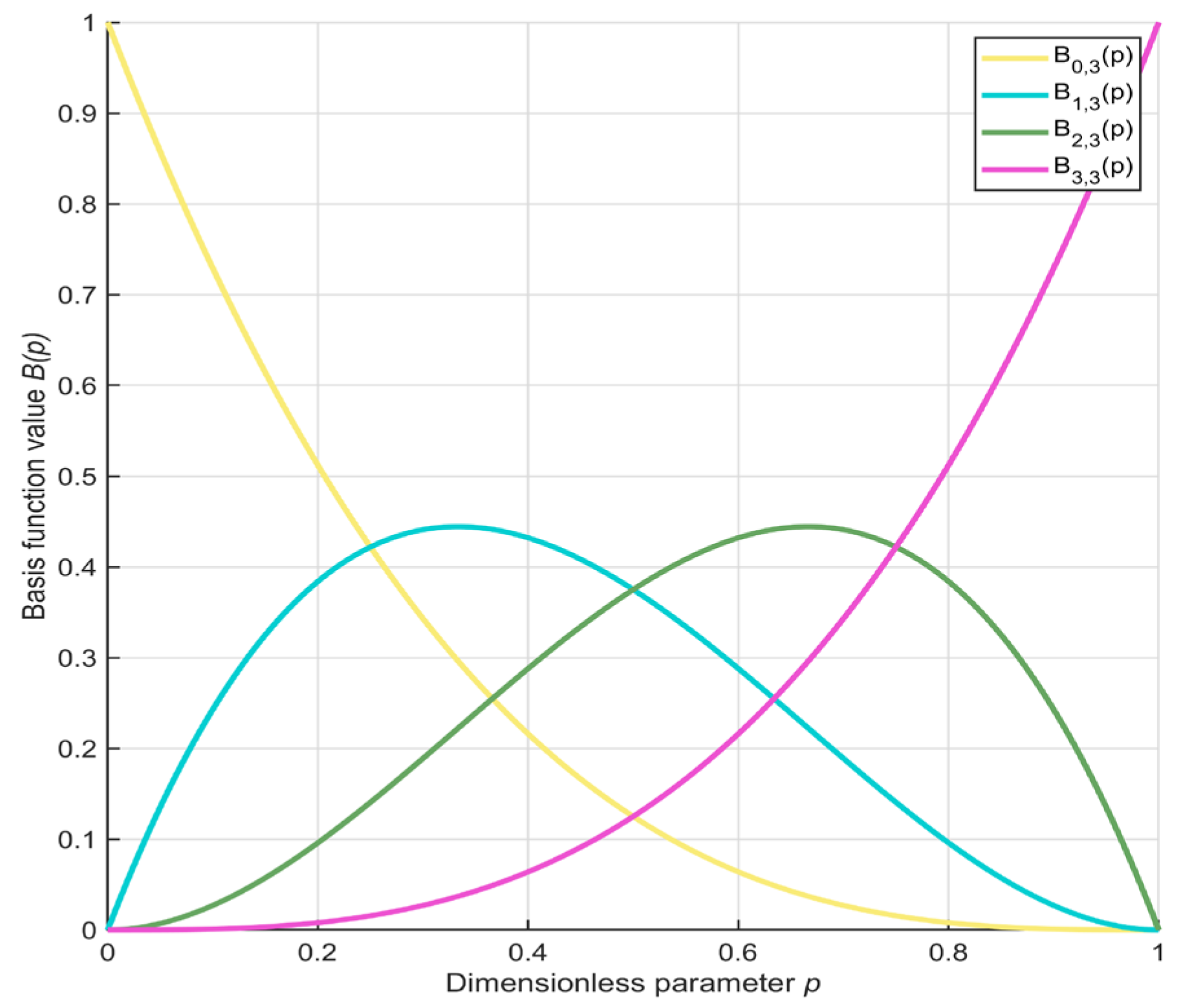 Biomimetics 10 00482 g006