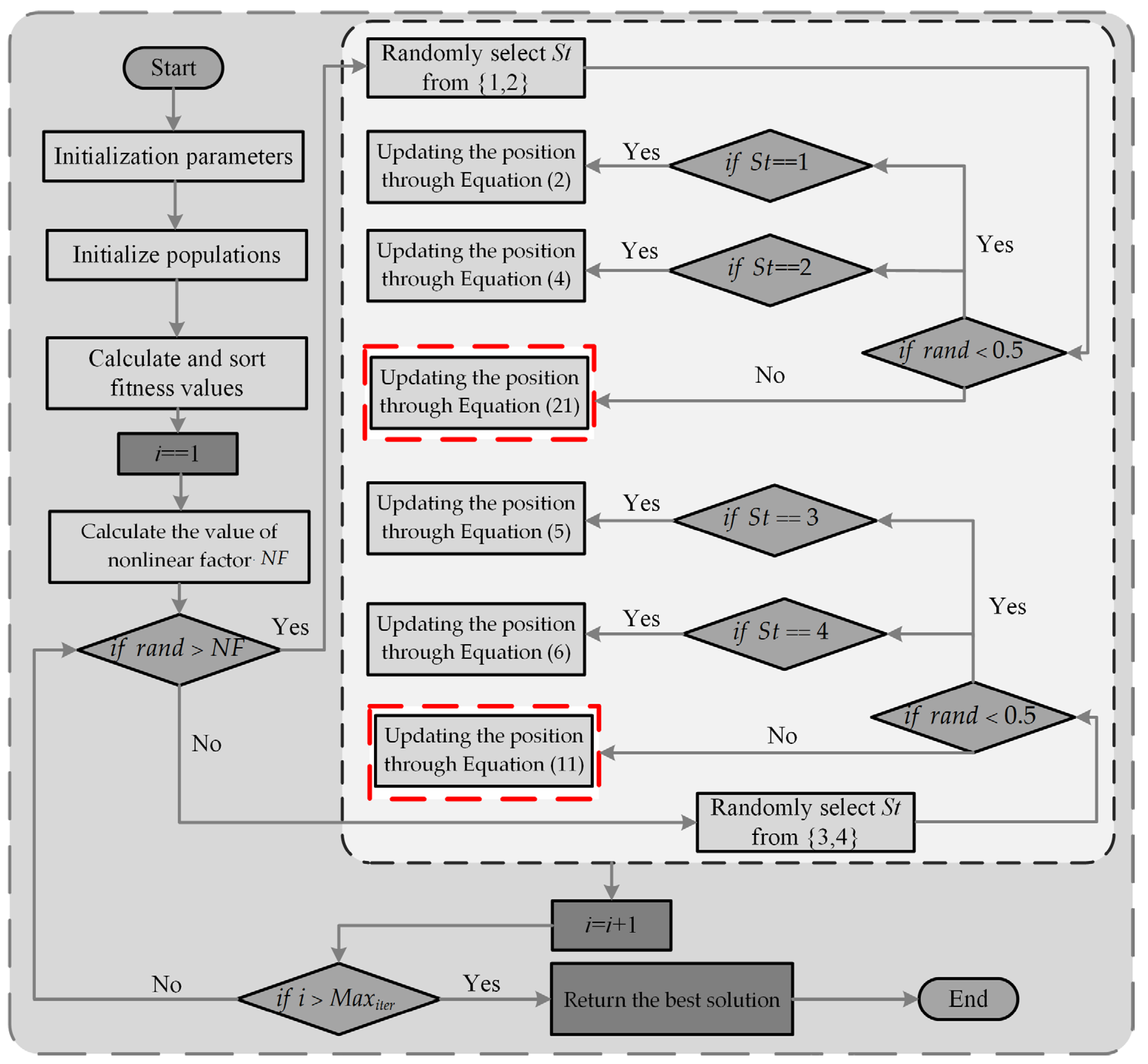 Biomimetics 10 00482 g008