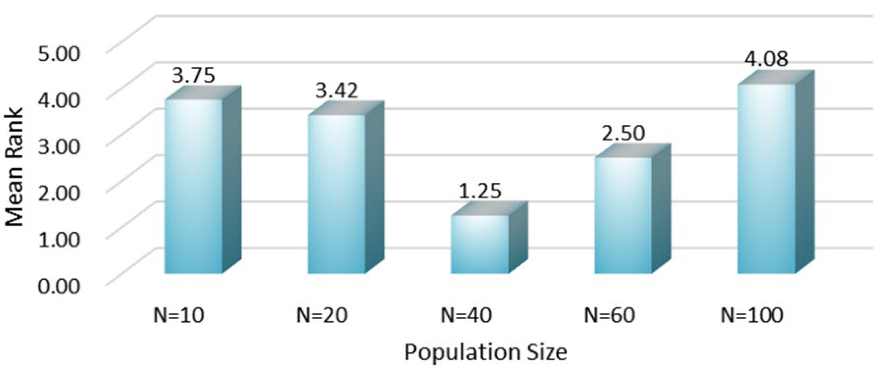 Biomimetics 10 00482 g011