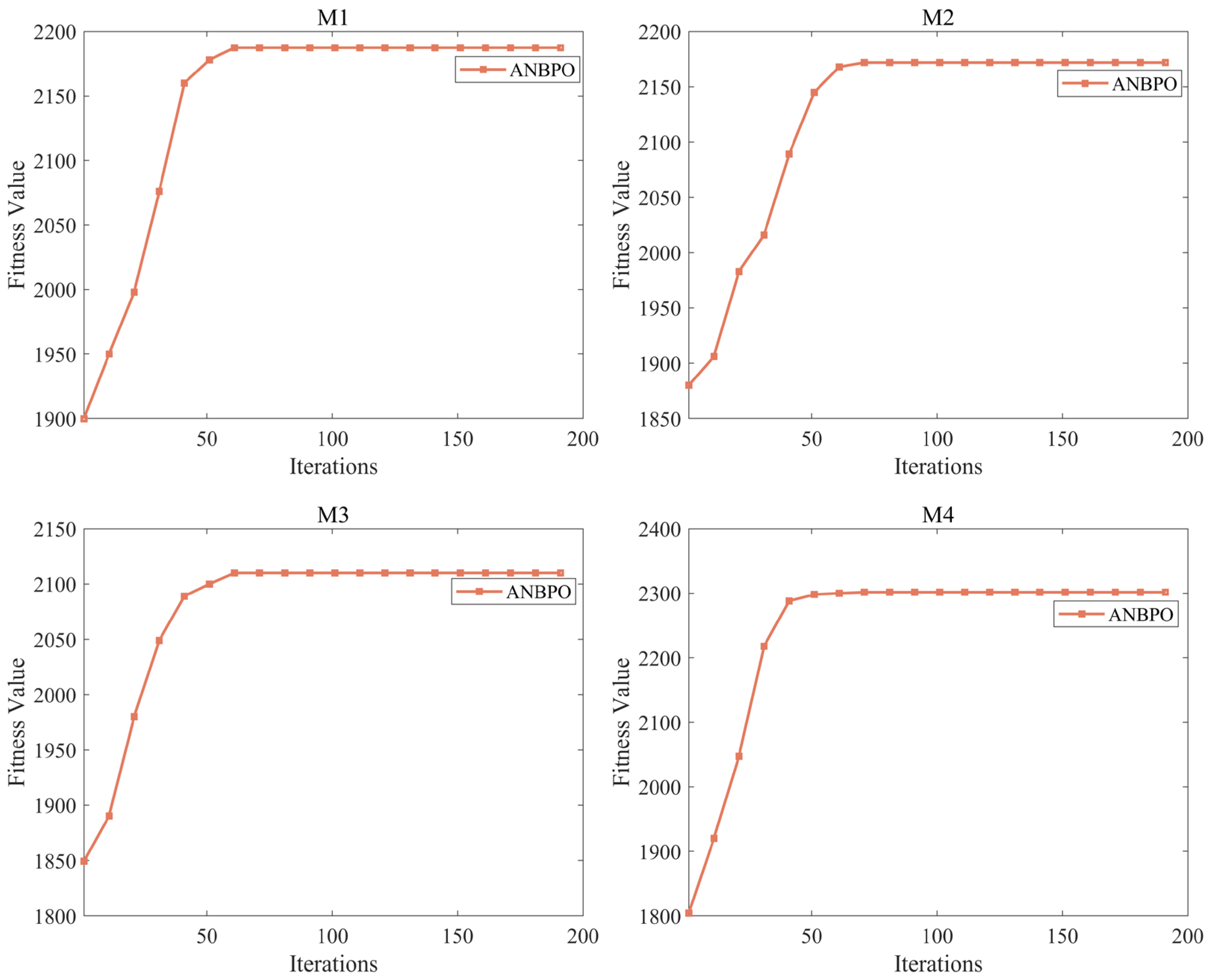 Biomimetics 10 00482 g012