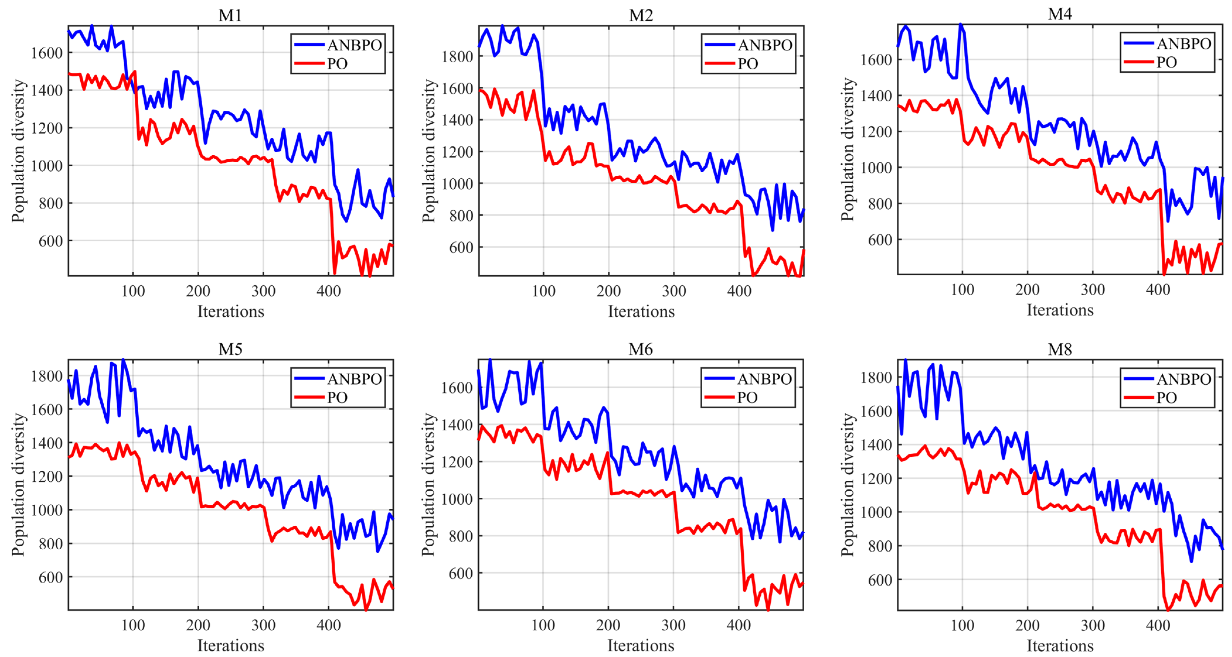 Biomimetics 10 00482 g013