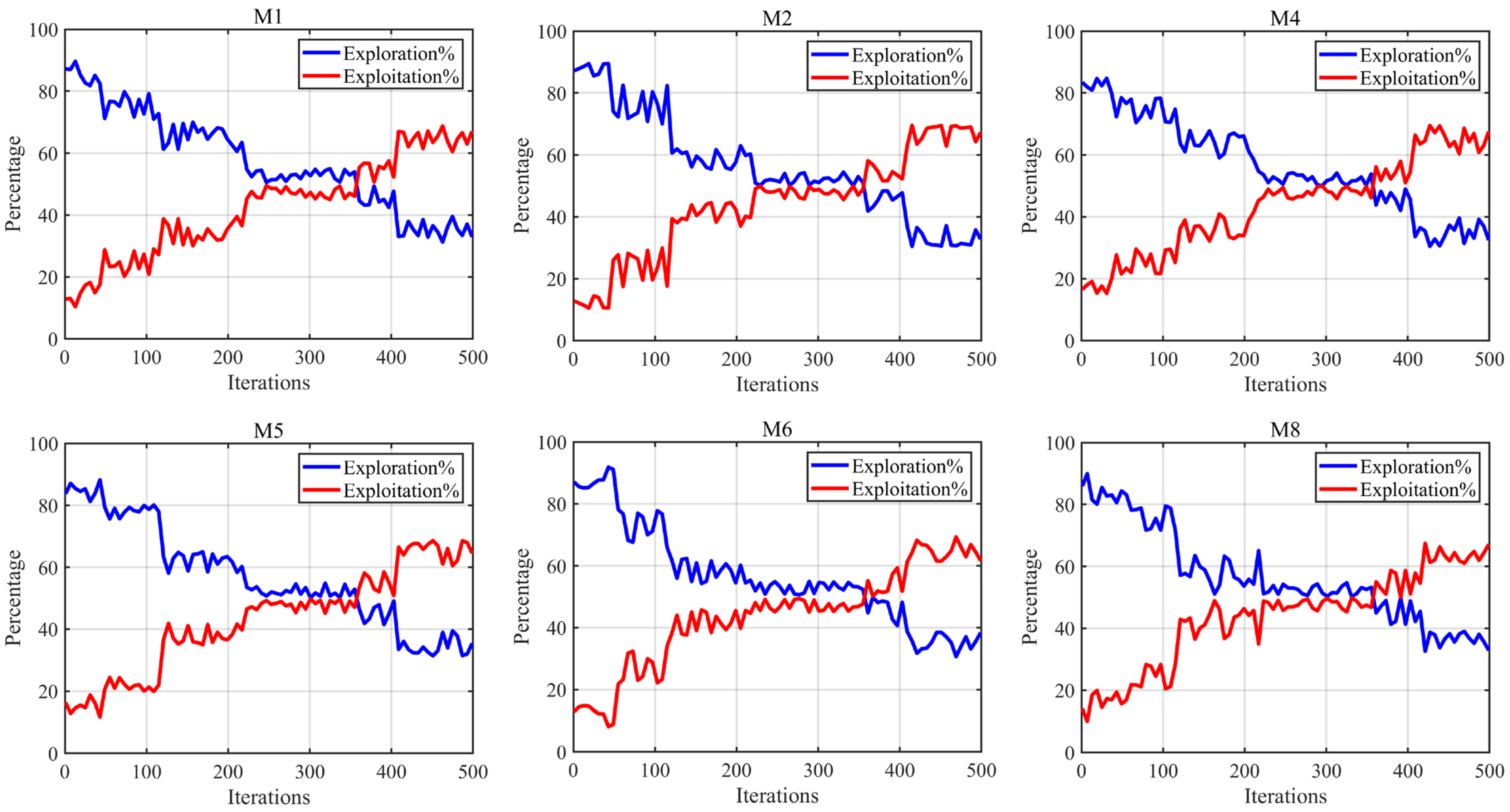 Biomimetics 10 00482 g014