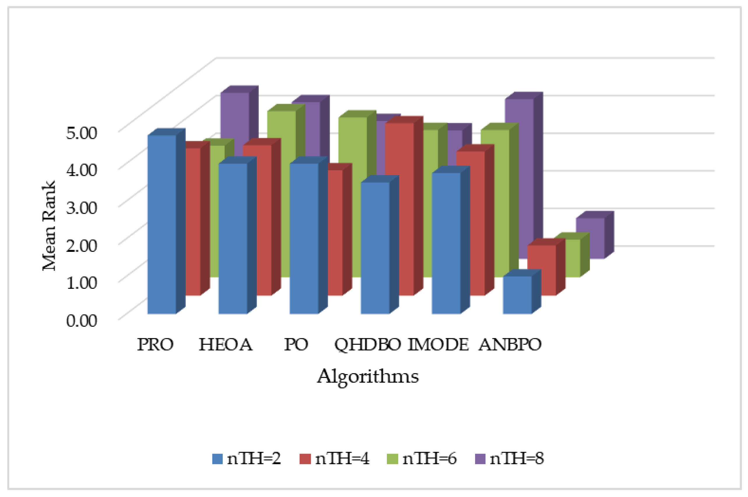 Biomimetics 10 00482 g016