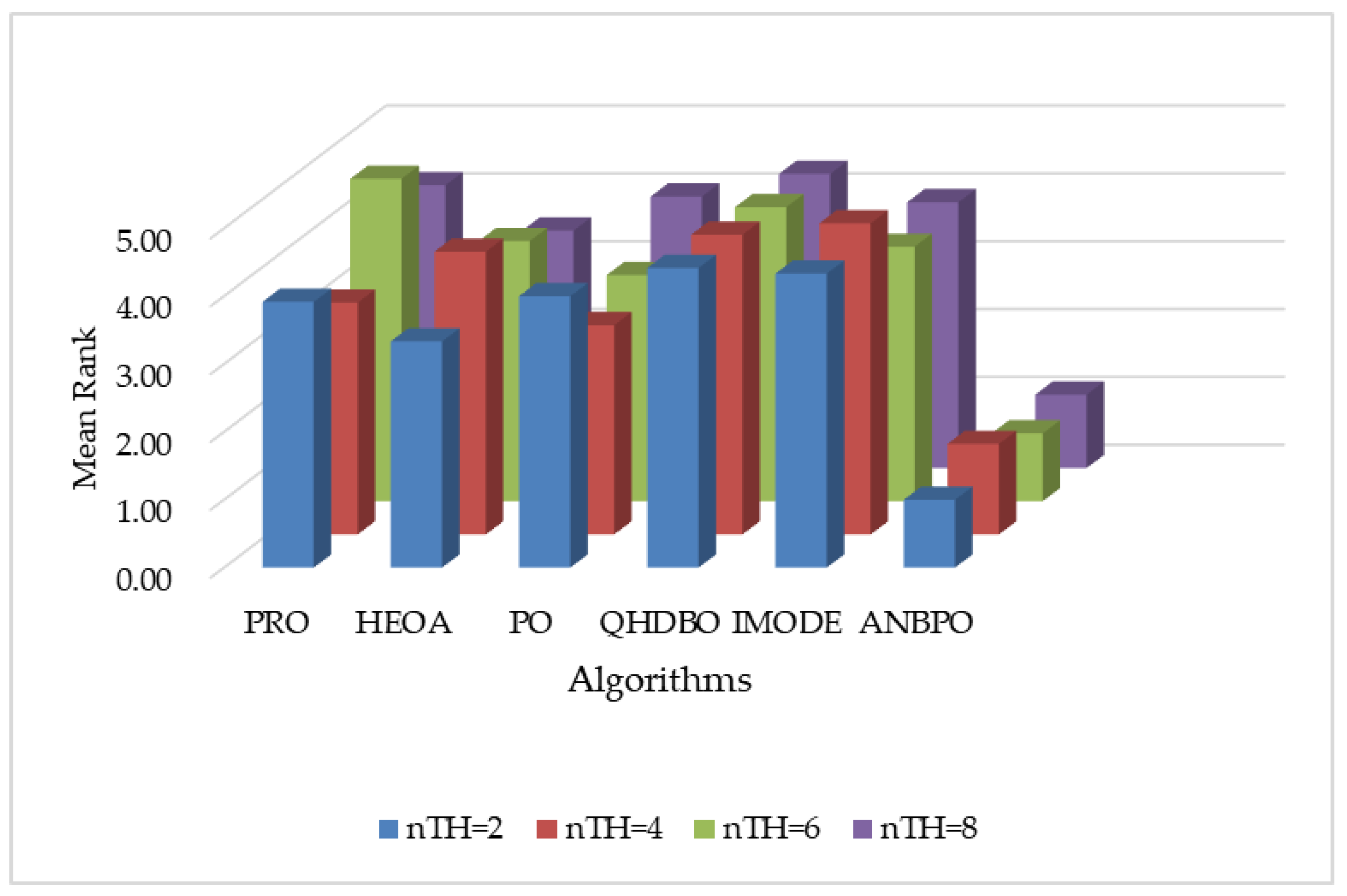 Biomimetics 10 00482 g019