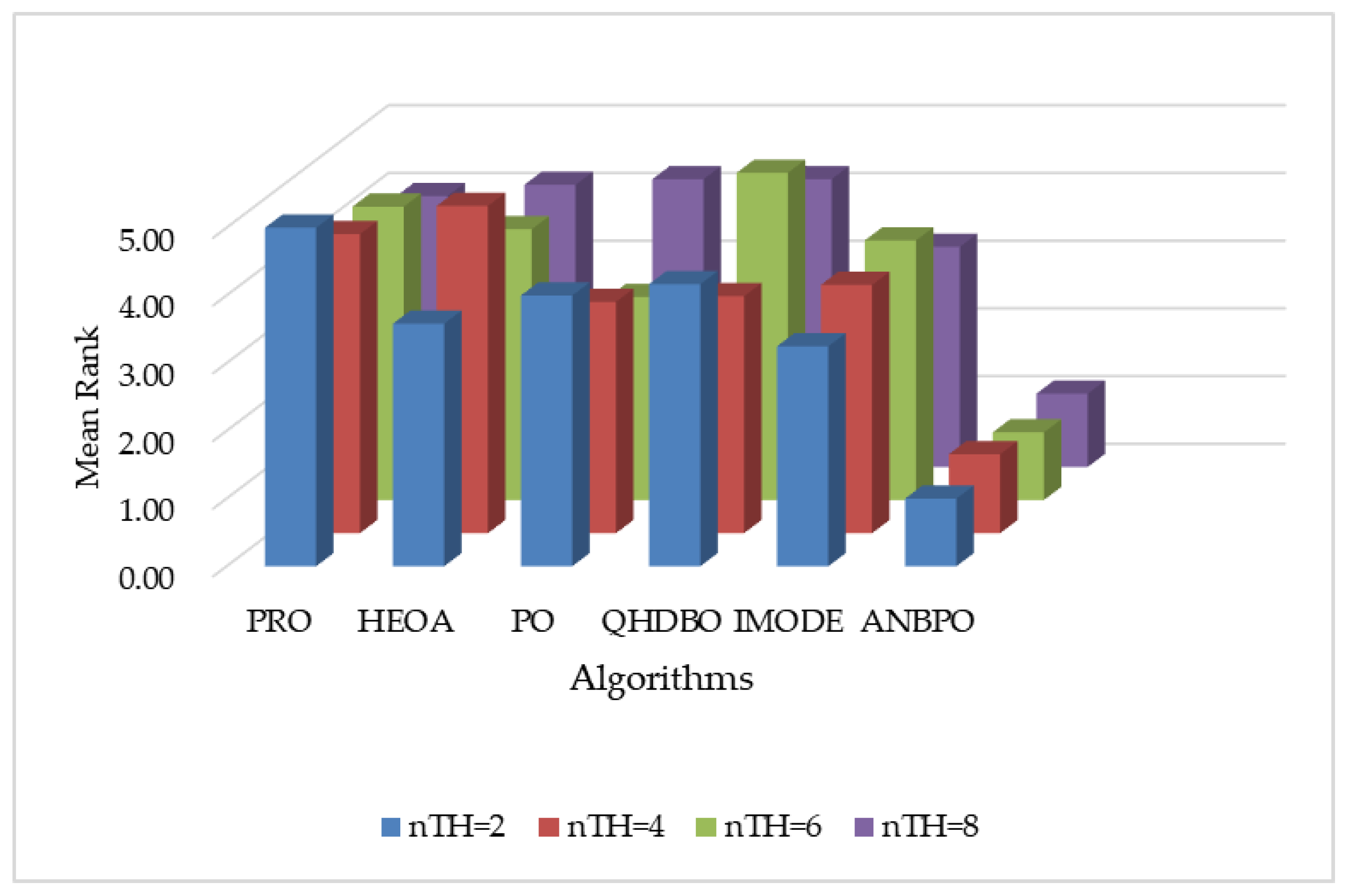 Biomimetics 10 00482 g021