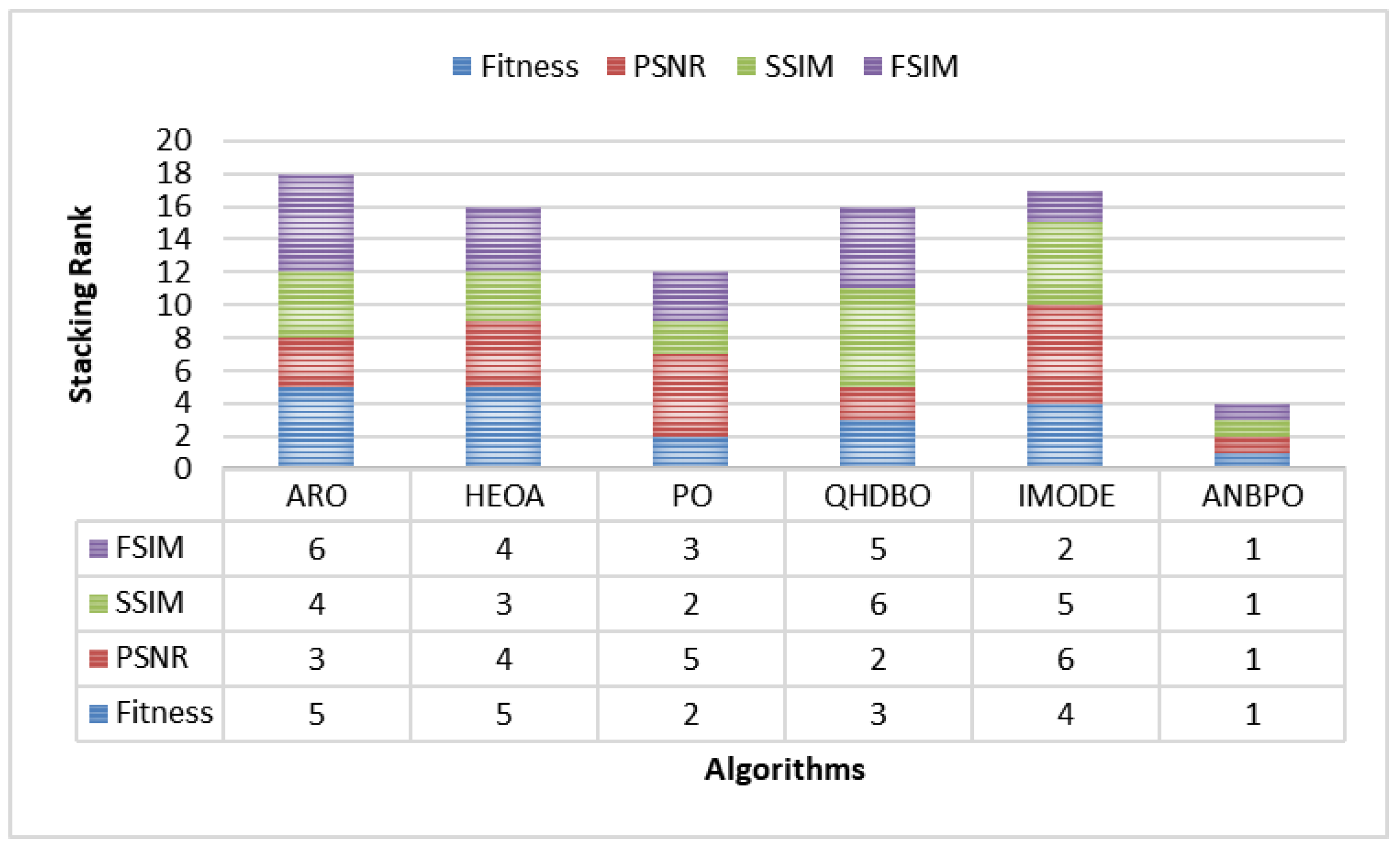 Biomimetics 10 00482 g022
