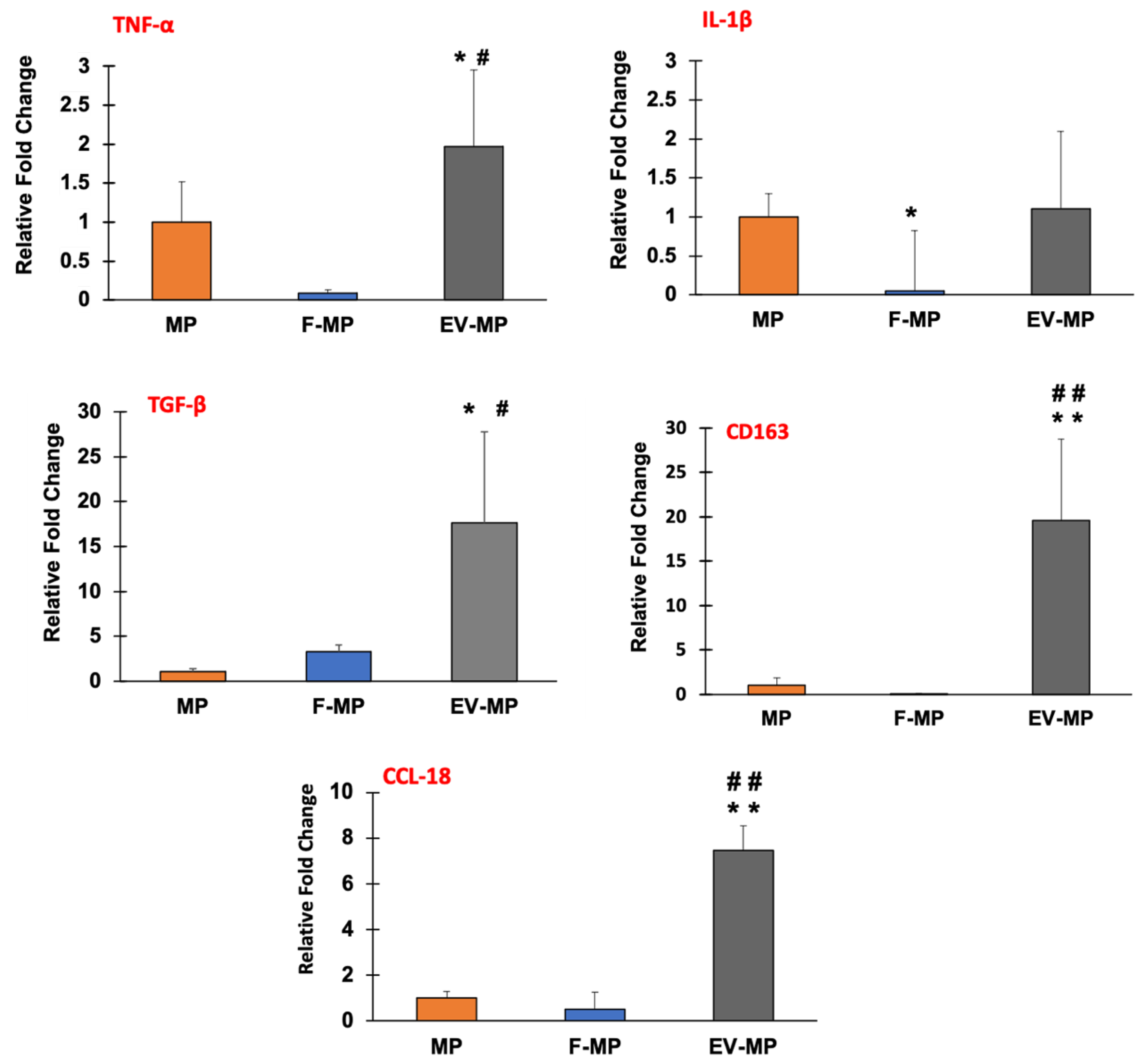 Biomimetics 10 00484 g005