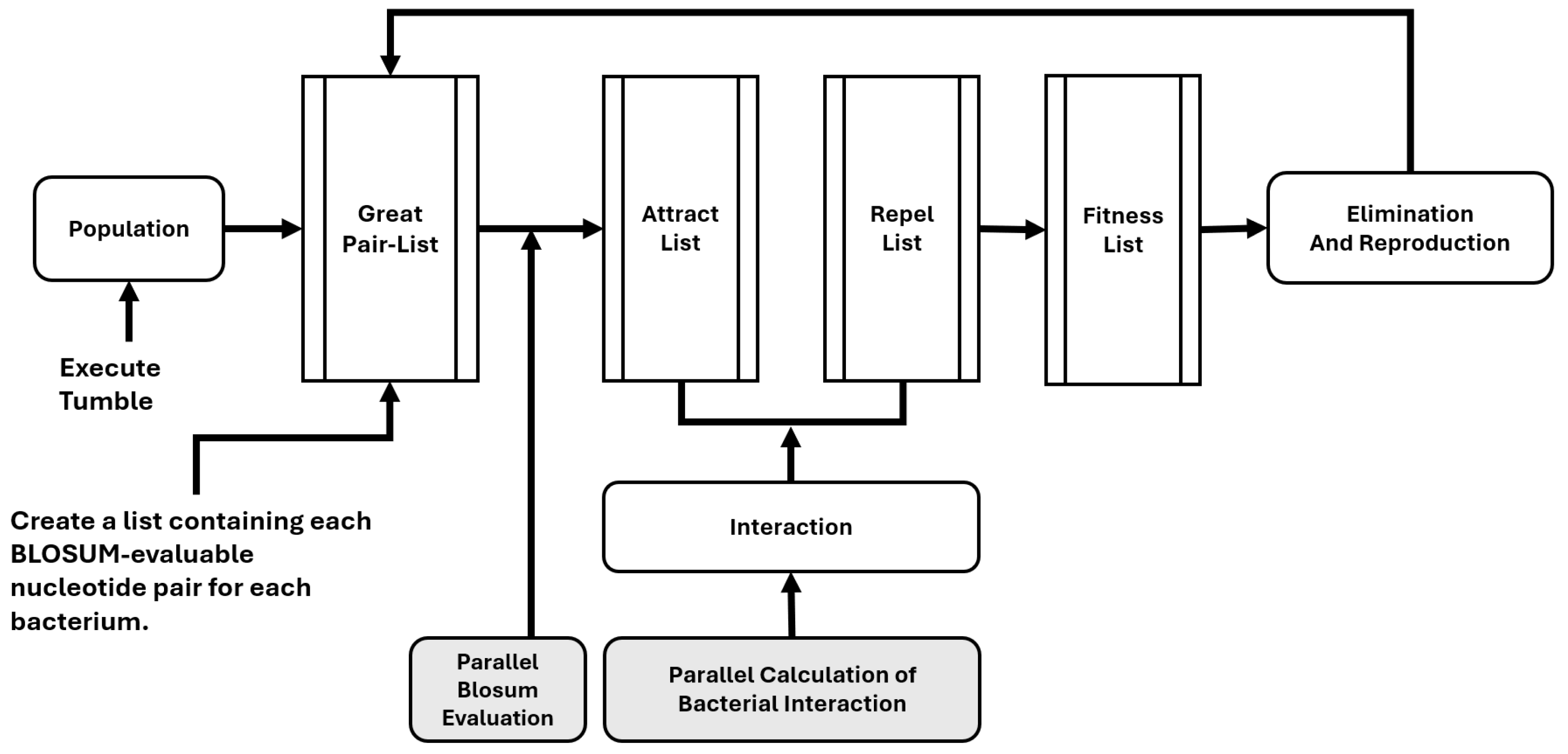 Biomimetics 10 00485 g001