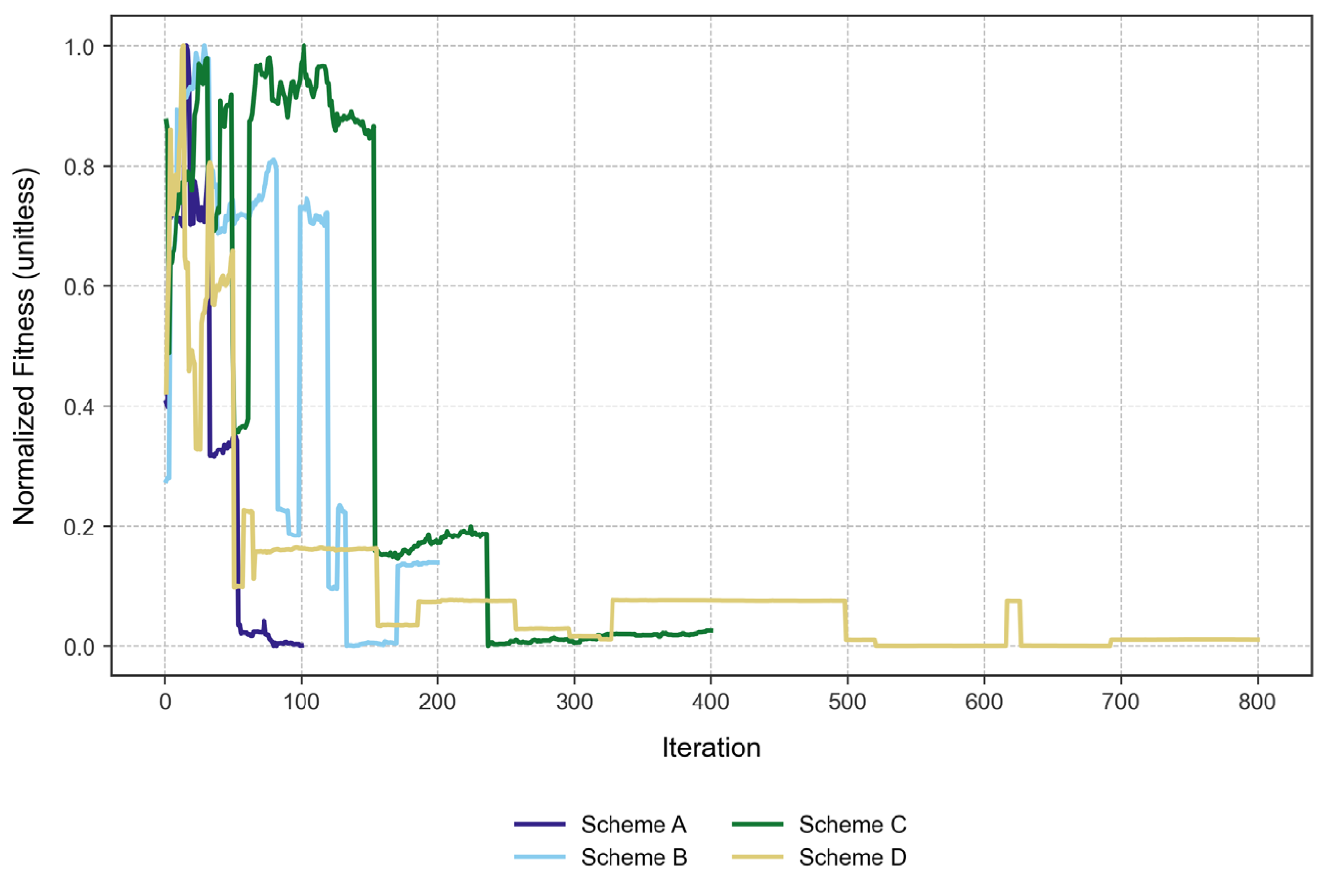 Biomimetics 10 00485 g002